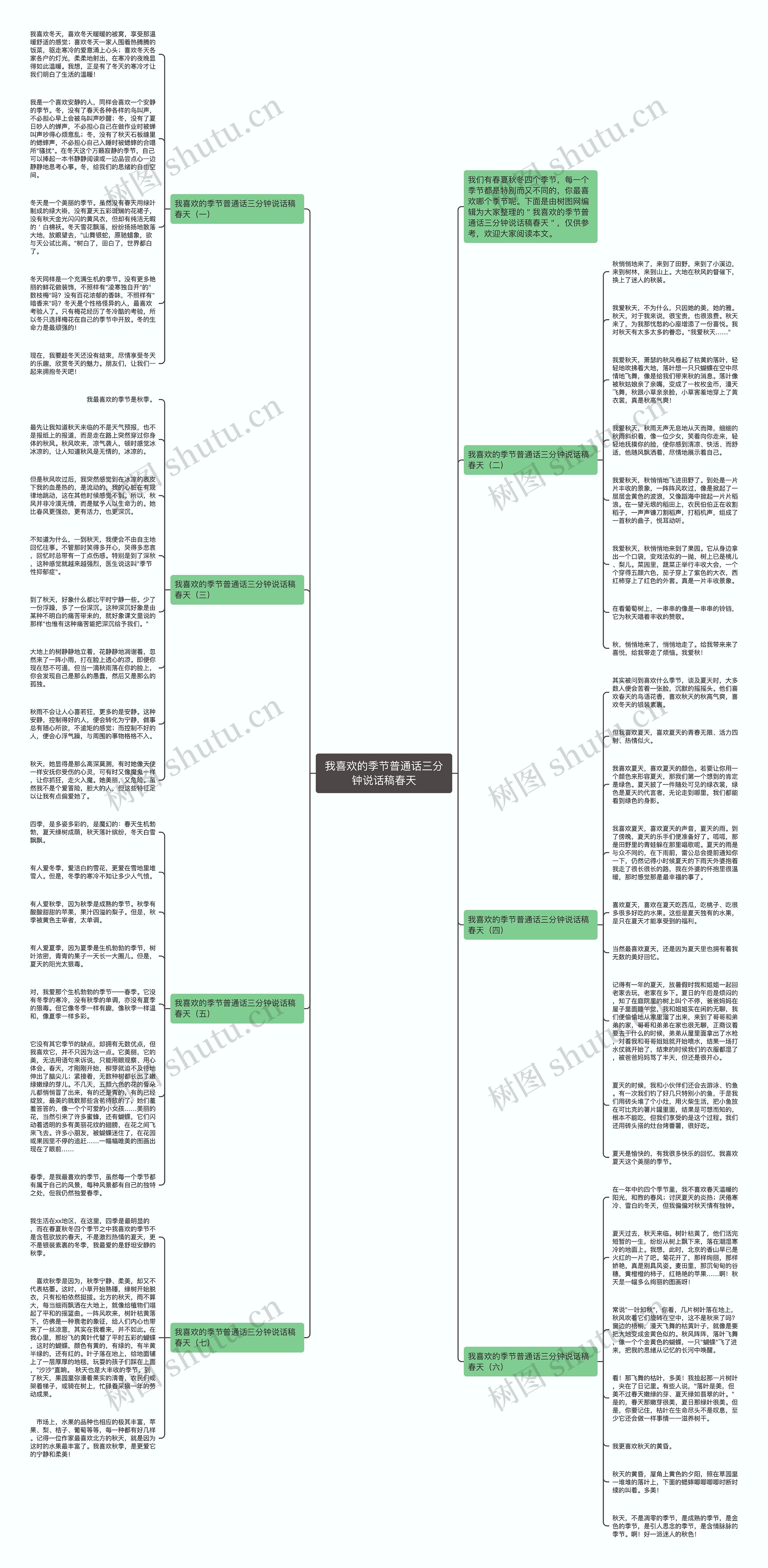 我喜欢的季节普通话三分钟说话稿春天思维导图高清图 我喜欢的季节普通话三分钟说话稿春天思维导图