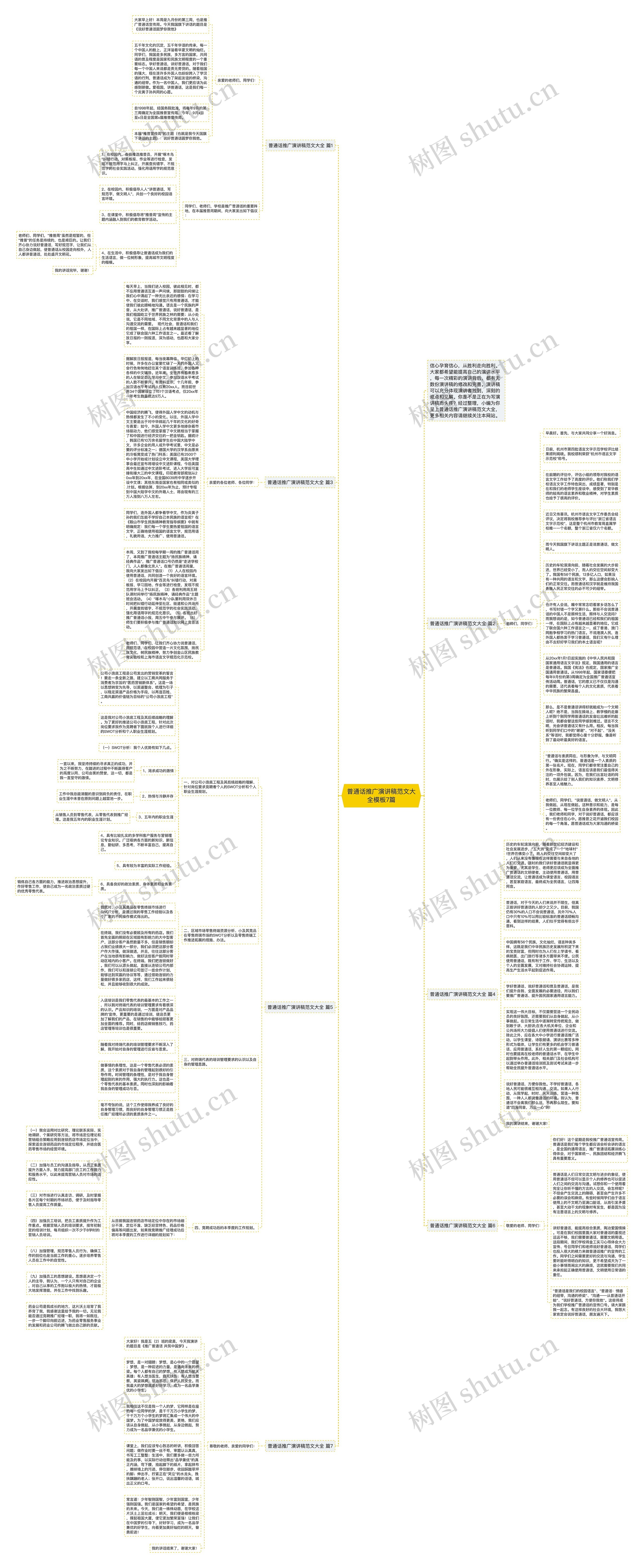普通话推广演讲稿范文大全7篇思维导图