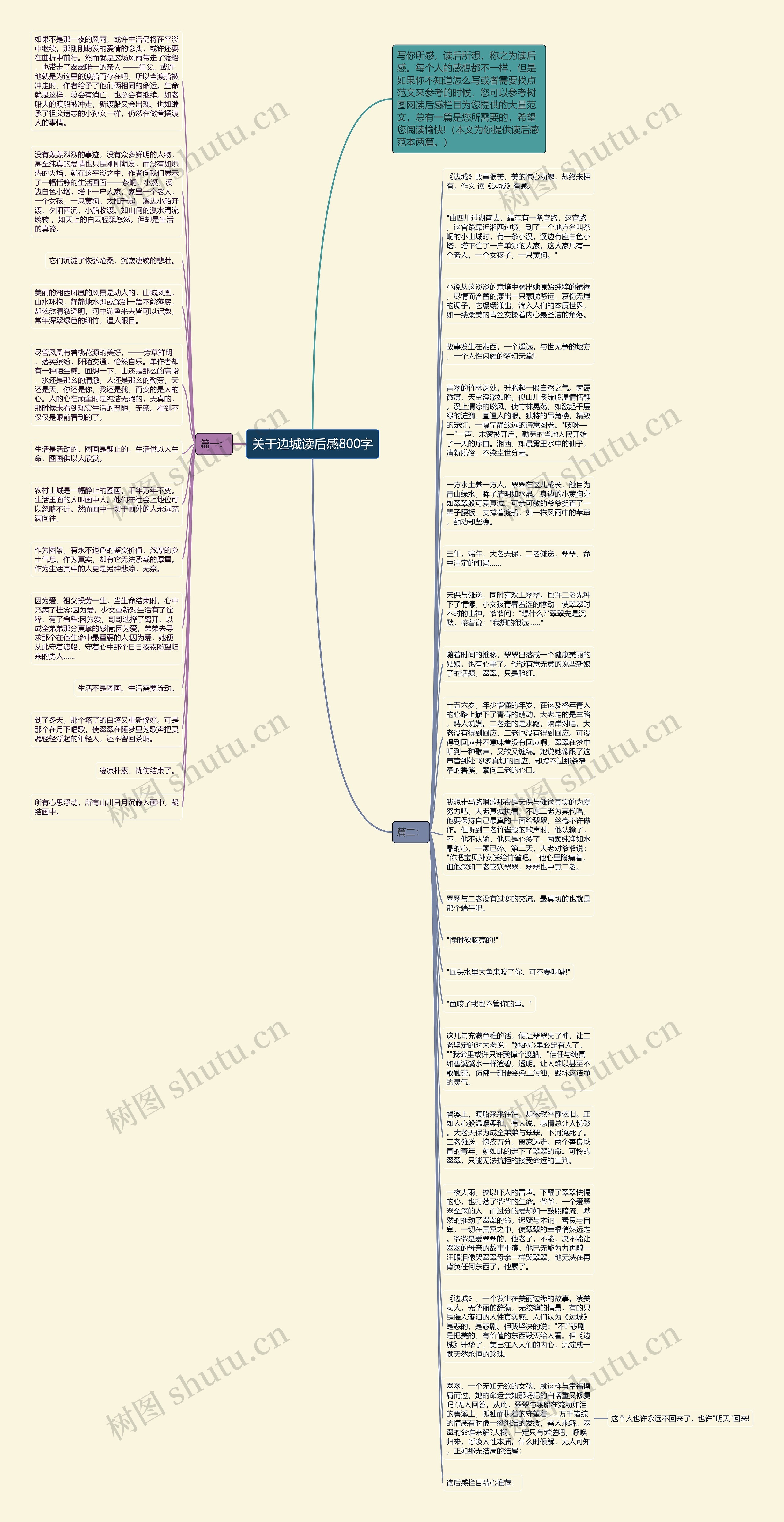 关于边城读后感800字思维导图