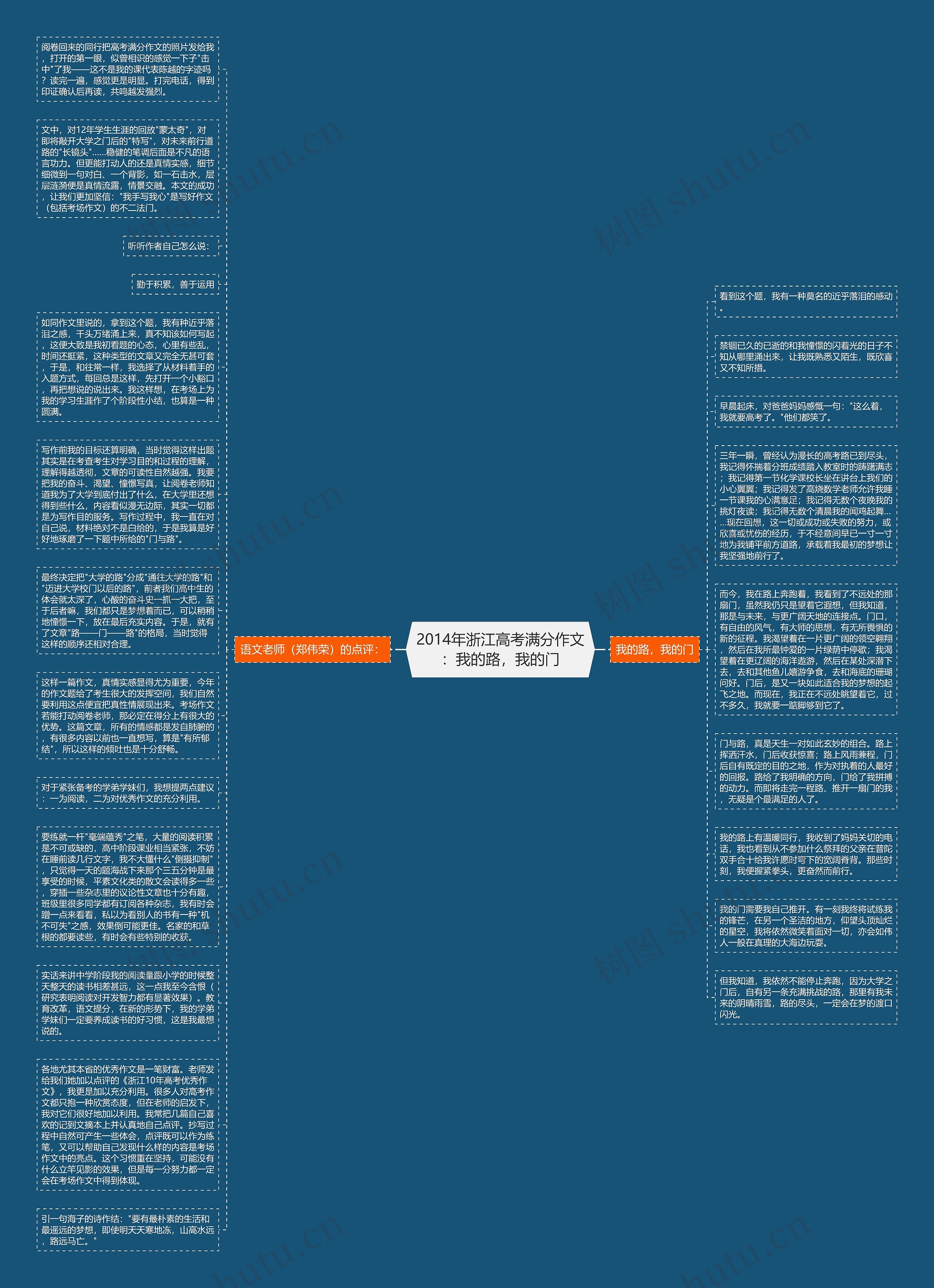2014年浙江高考满分作文：我的路，我的门思维导图