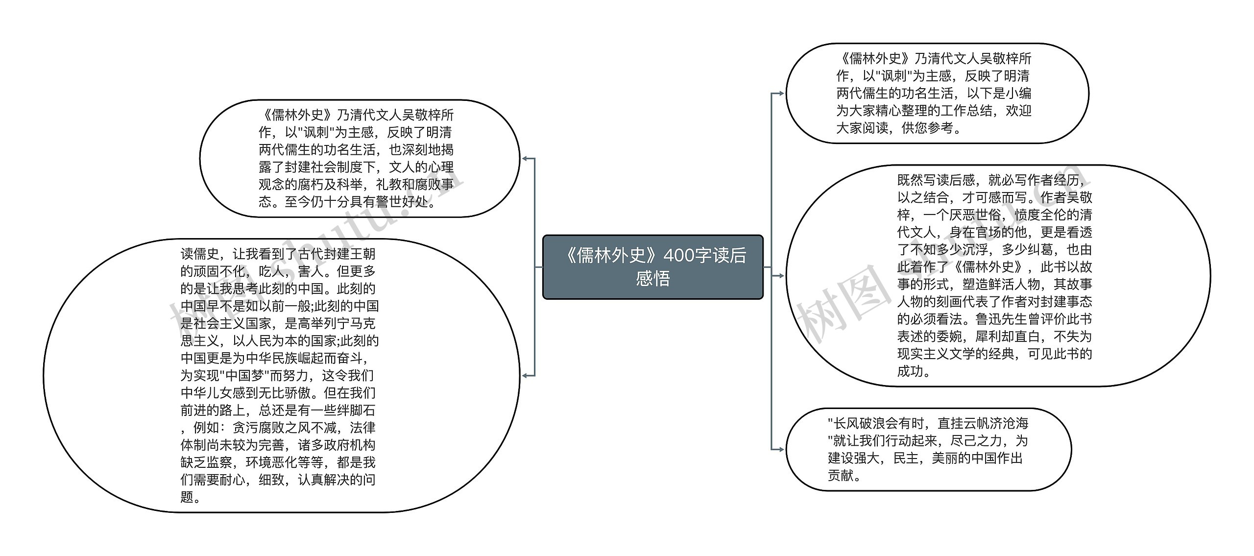 《儒林外史》400字读后感悟