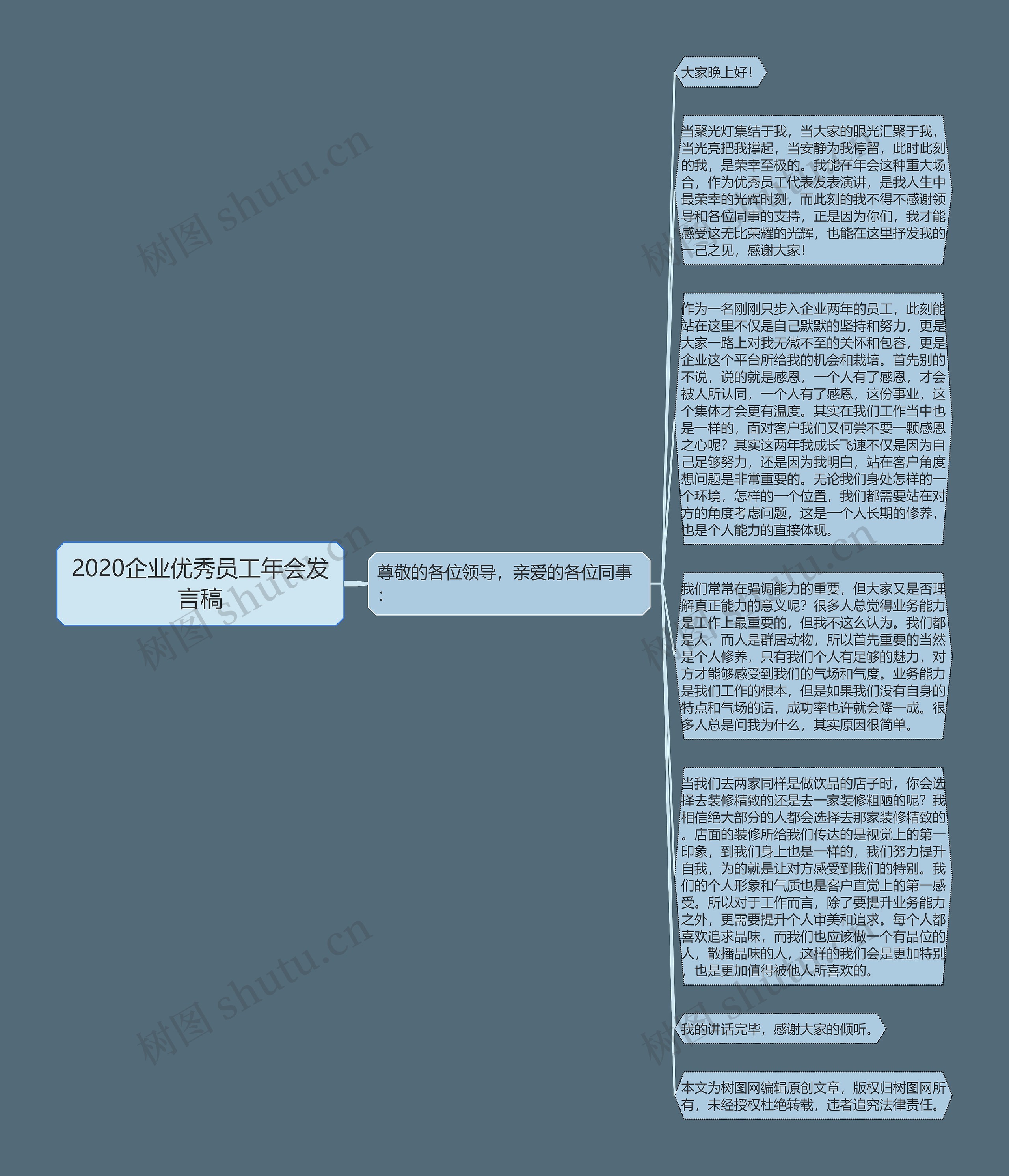 2020企业优秀员工年会发言稿思维导图