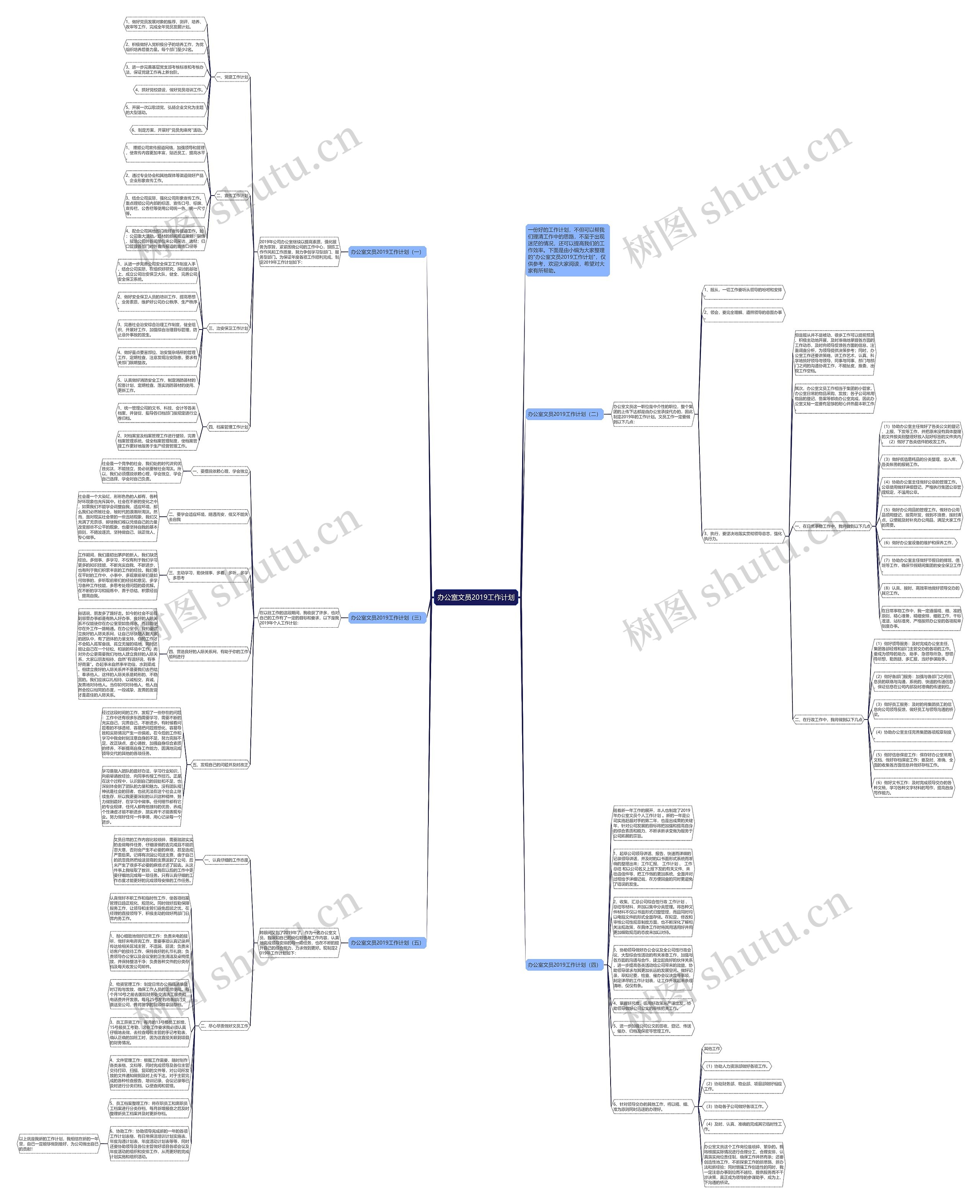 办公室文员2019工作计划思维导图