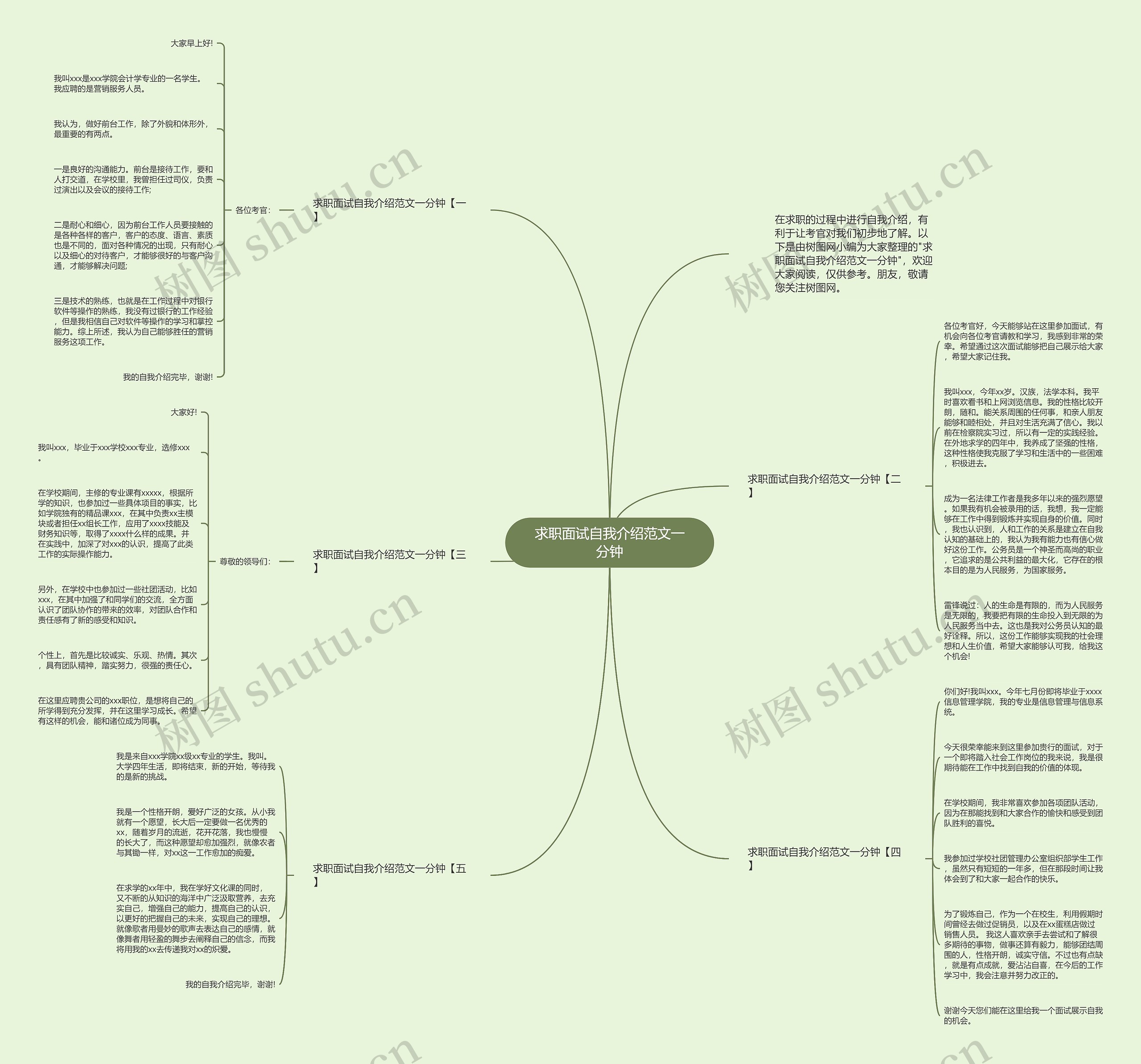 求职面试自我介绍范文一分钟思维导图