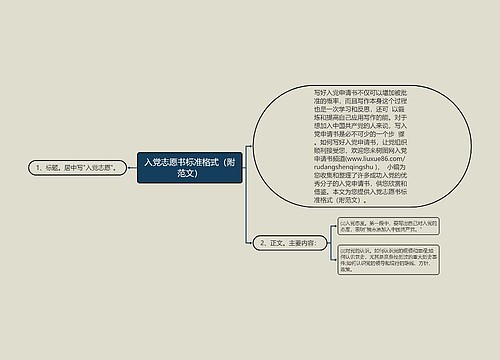 入党志愿书标准格式（附范文）