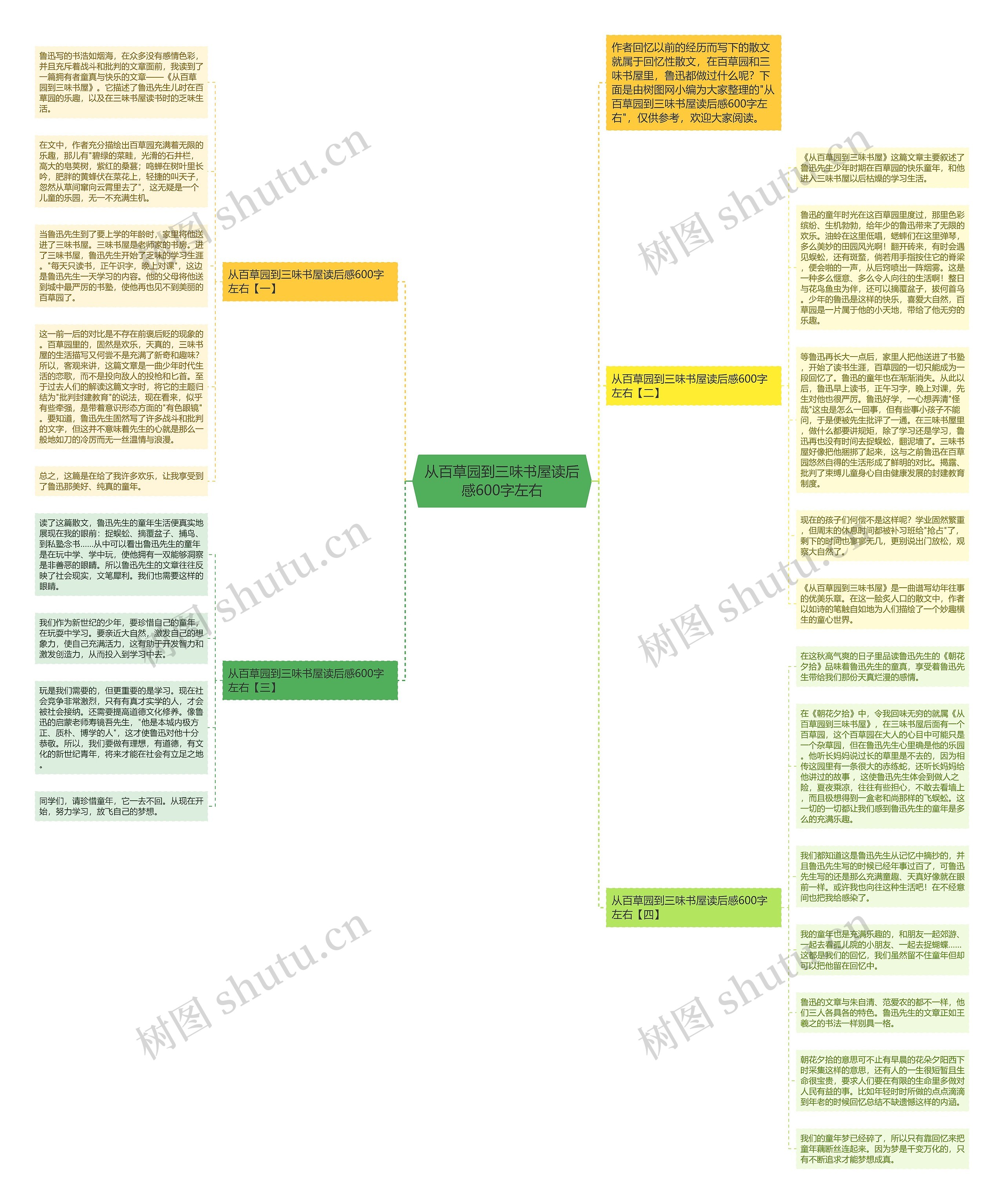 从百草园到三味书屋读后感600字左右思维导图