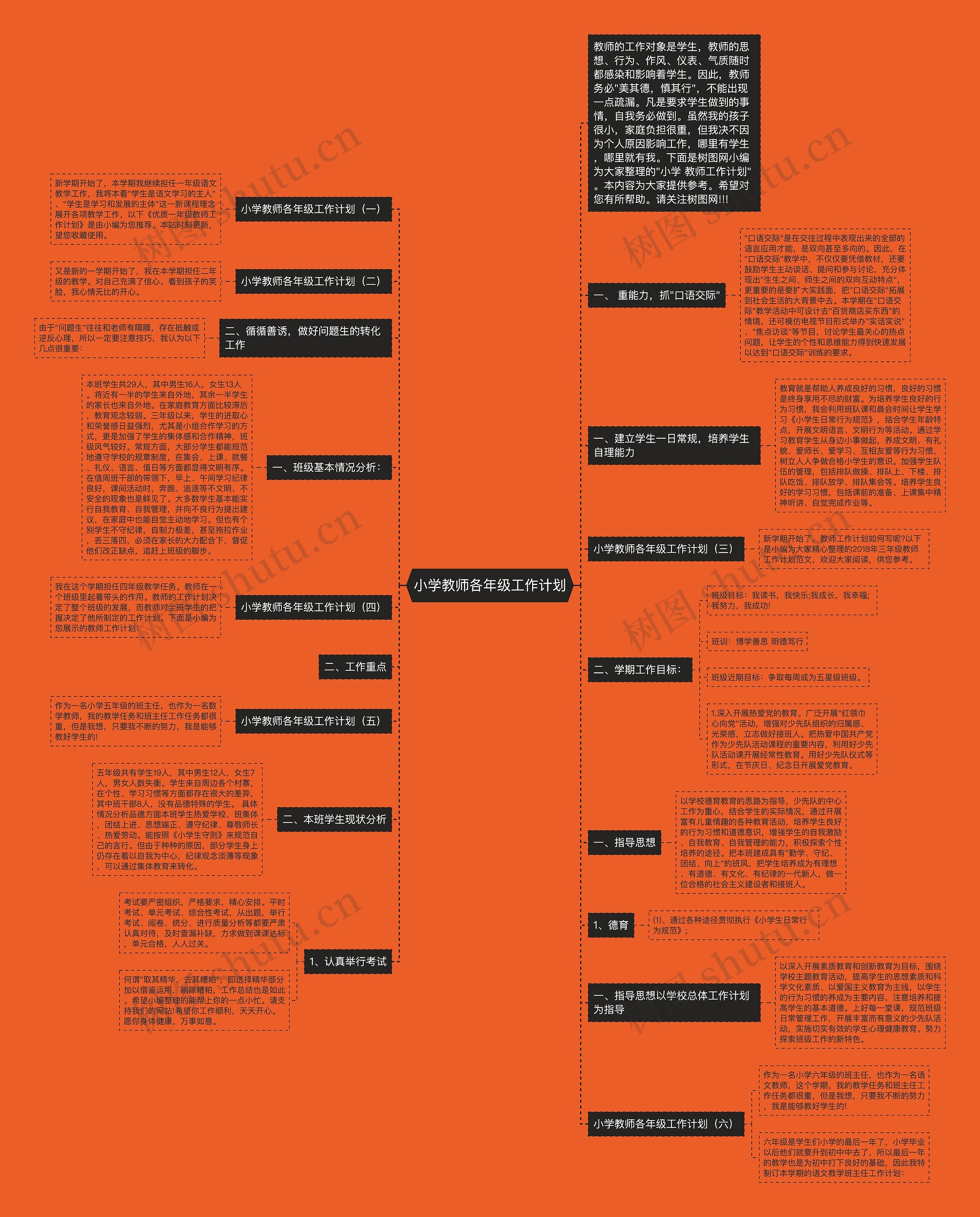 小学教师各年级工作计划思维导图