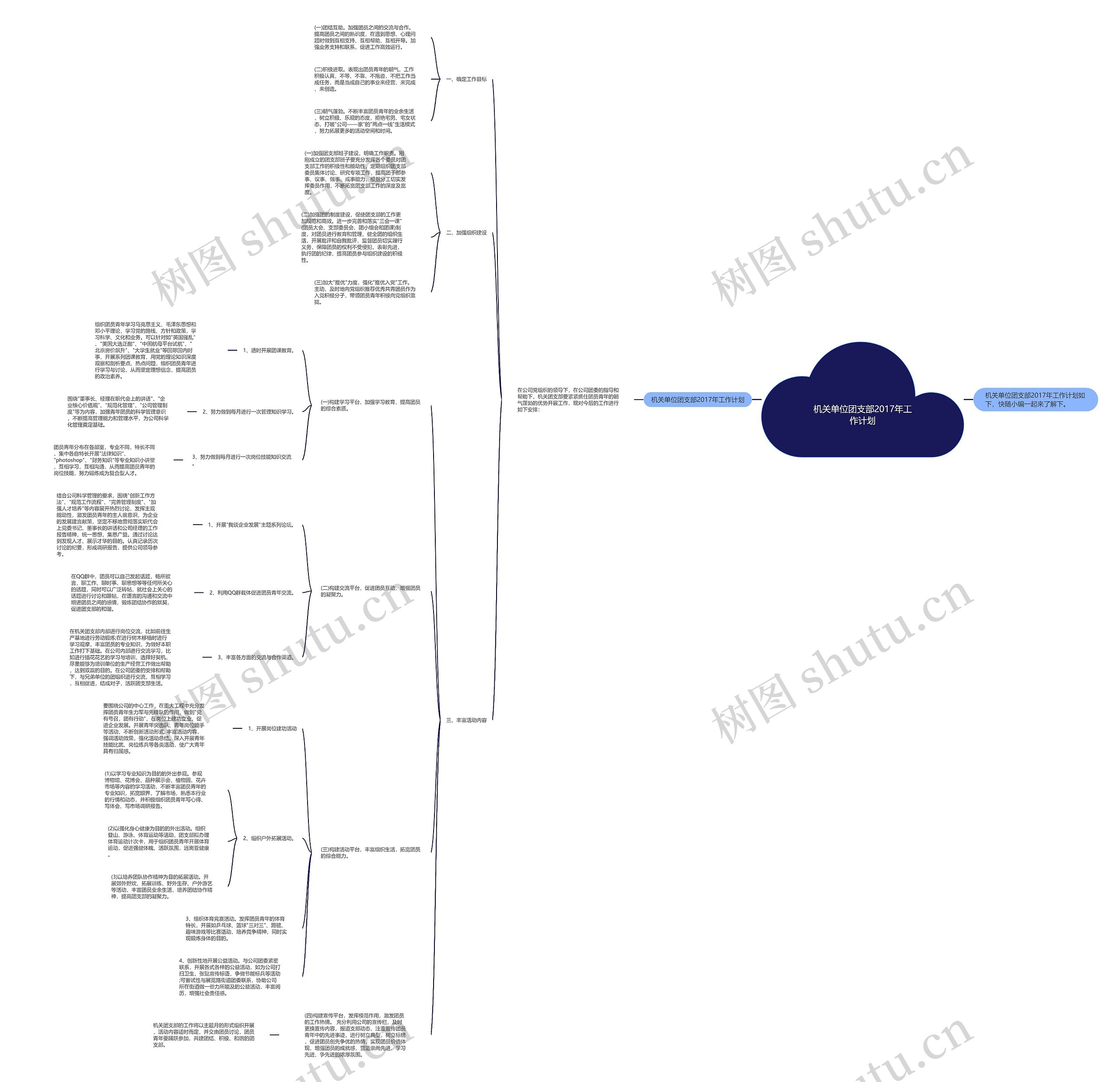 机关单位团支部2017年工作计划思维导图