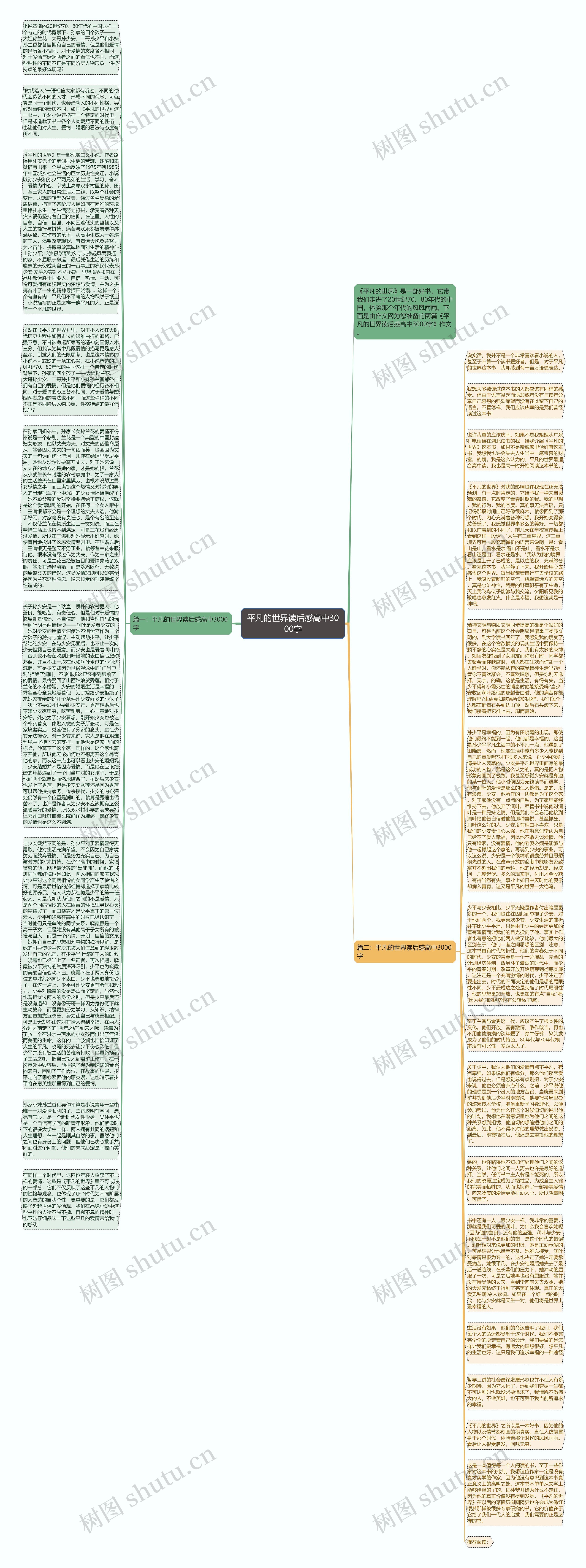平凡的世界读后感高中3000字思维导图
