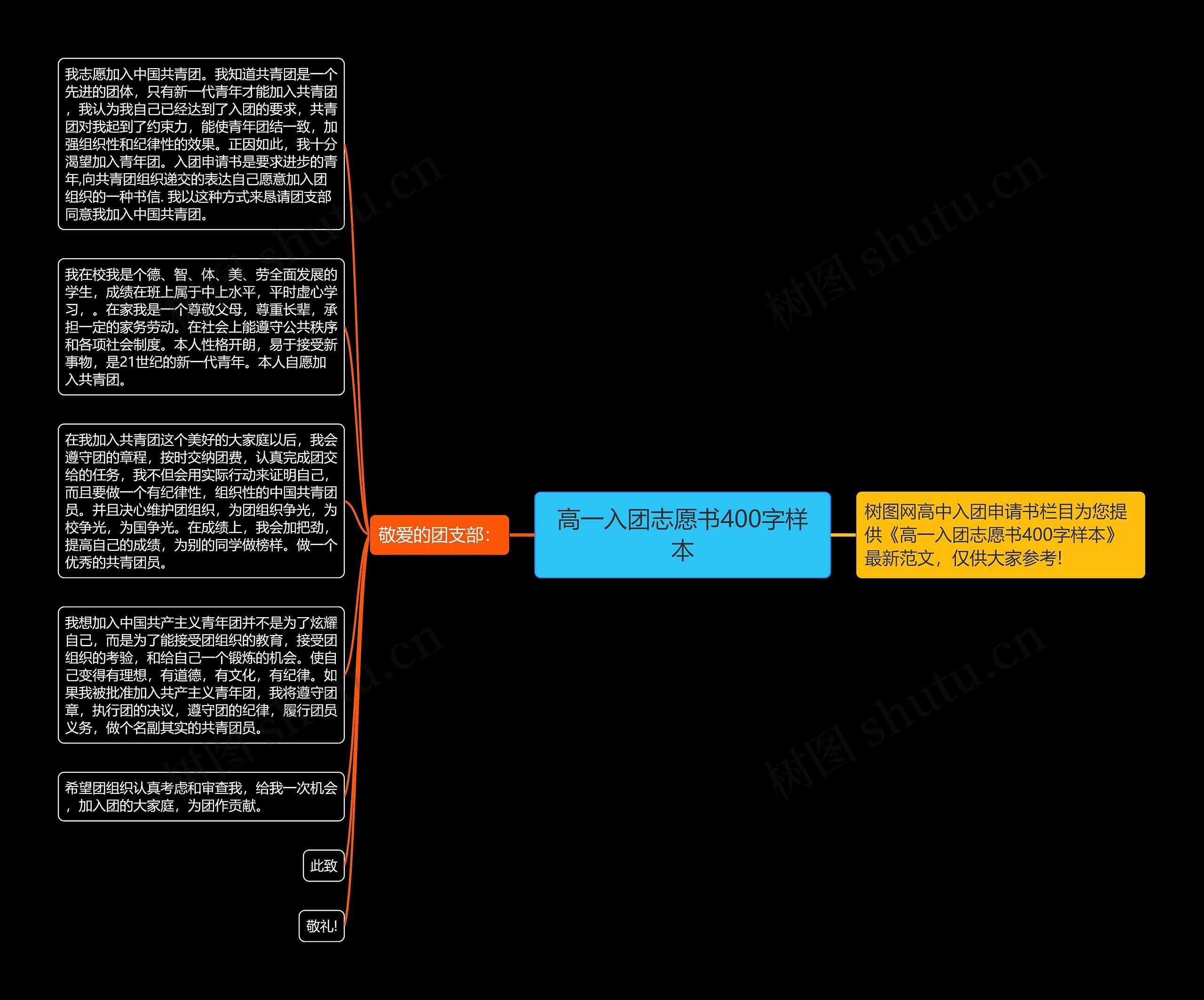 高一入团志愿书400字样本思维导图