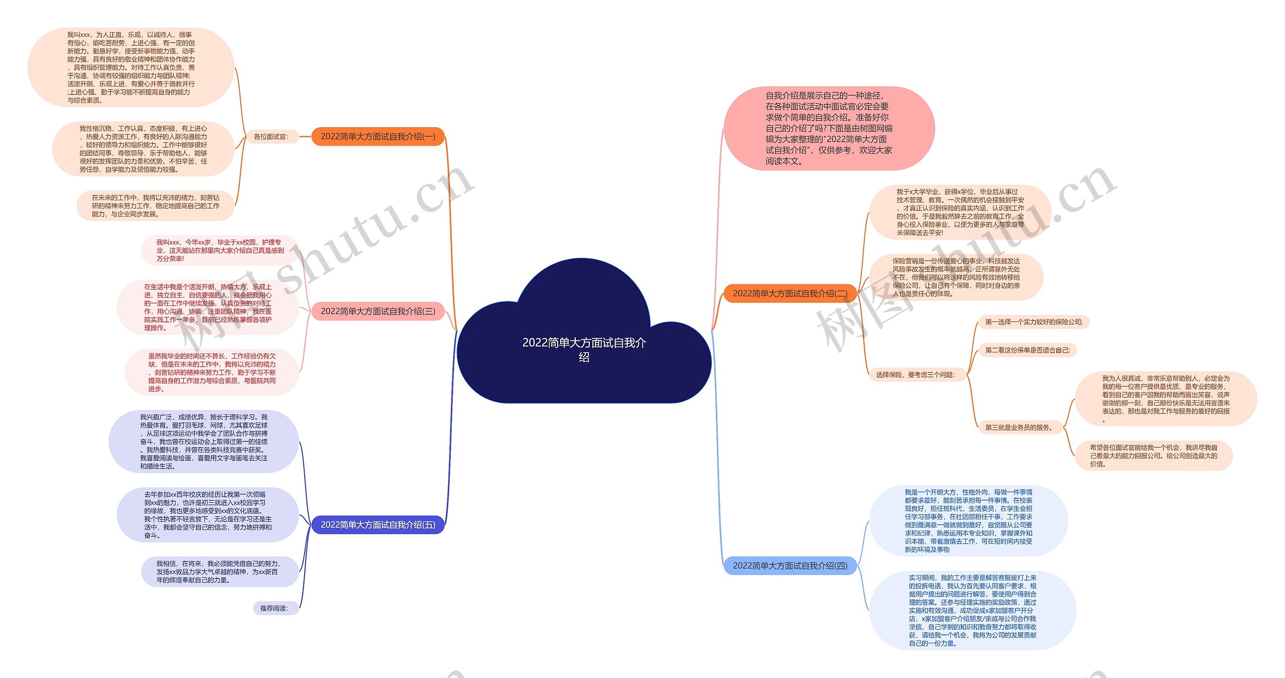 2022简单大方面试自我介绍思维导图