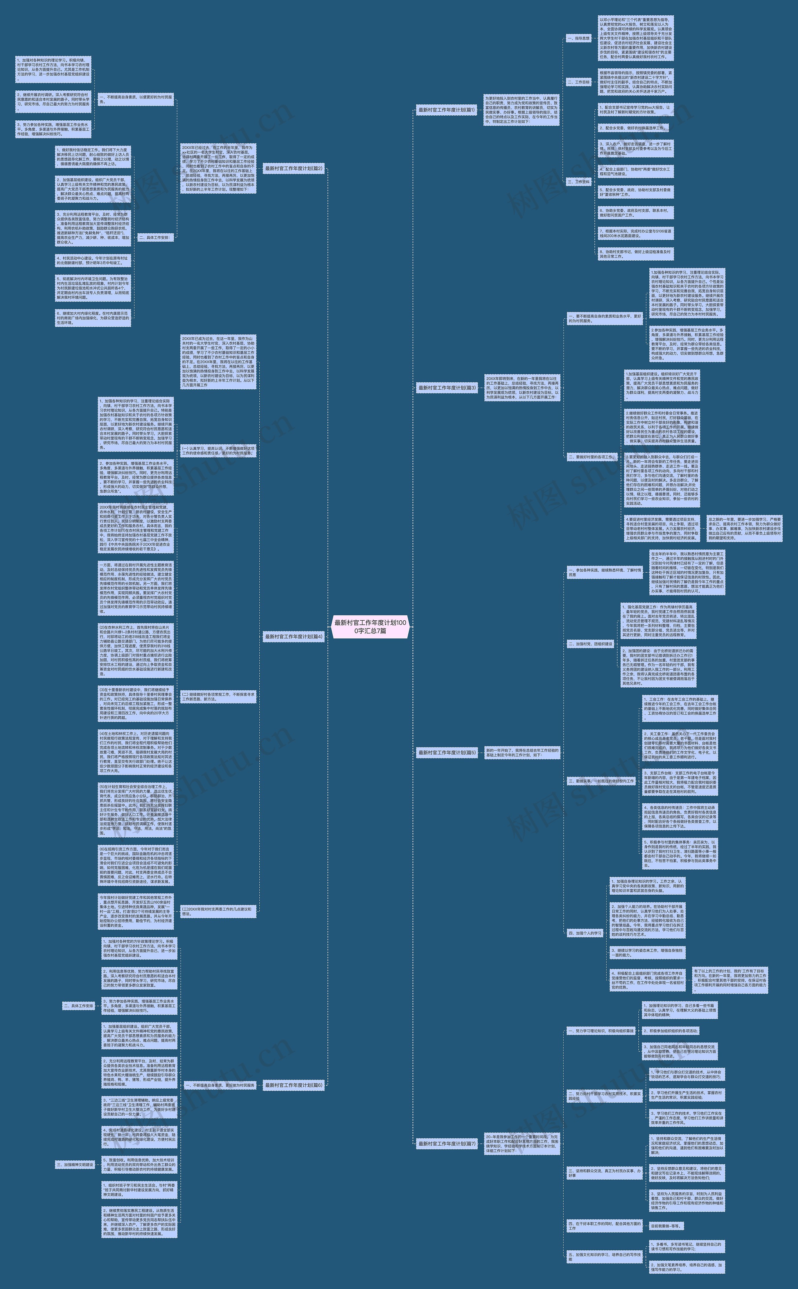 最新村官工作年度计划1000字汇总7篇思维导图