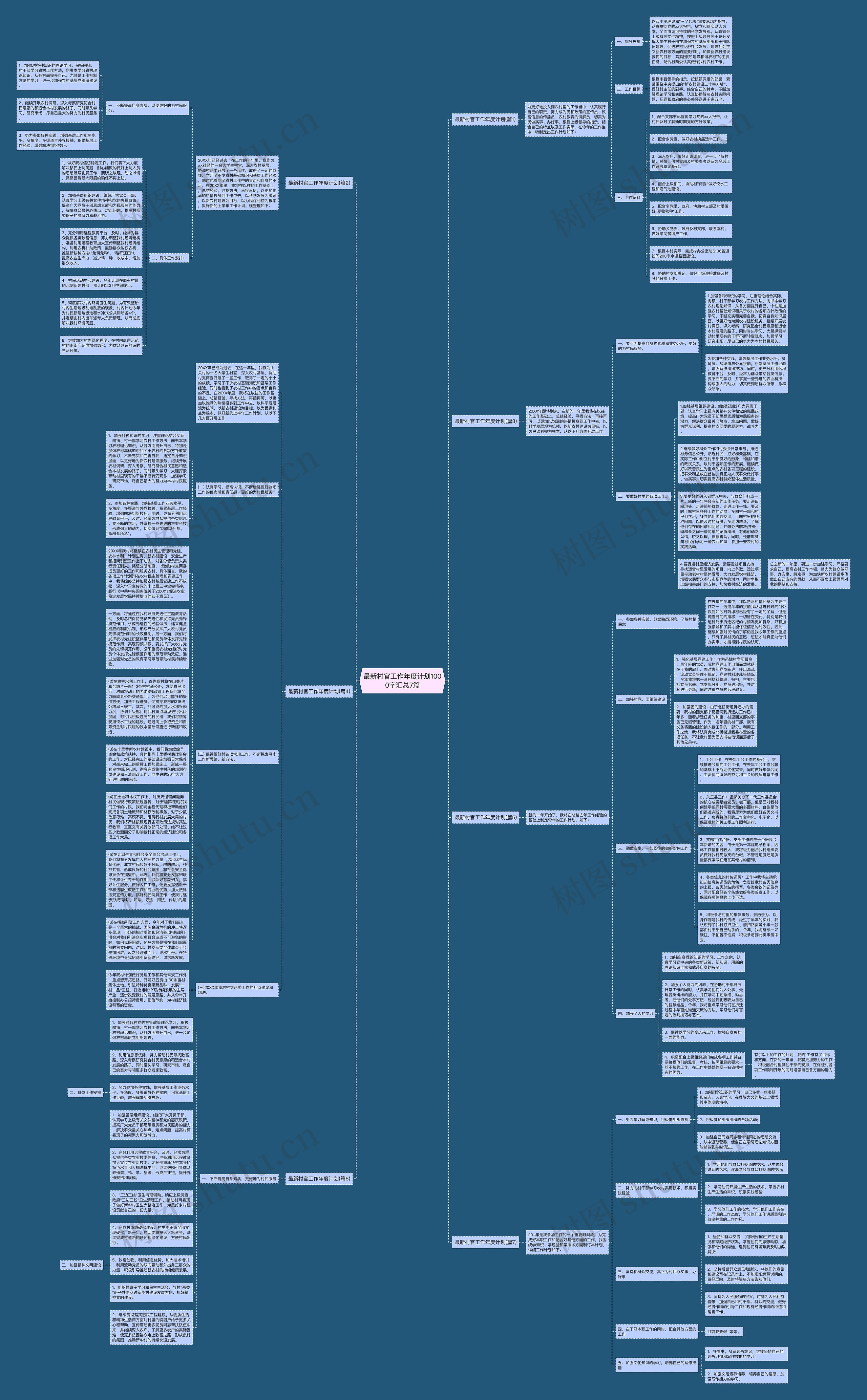 最新村官工作年度计划1000字汇总7篇思维导图高清图 最新村官工作年度计划1000字汇总7篇思维导图