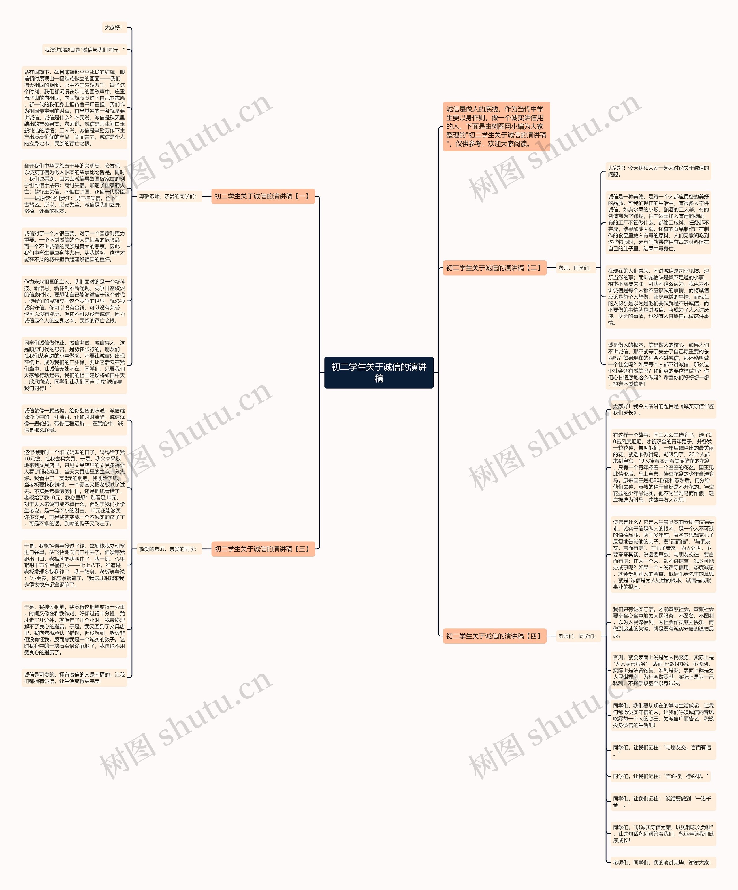 初二学生关于诚信的演讲稿思维导图