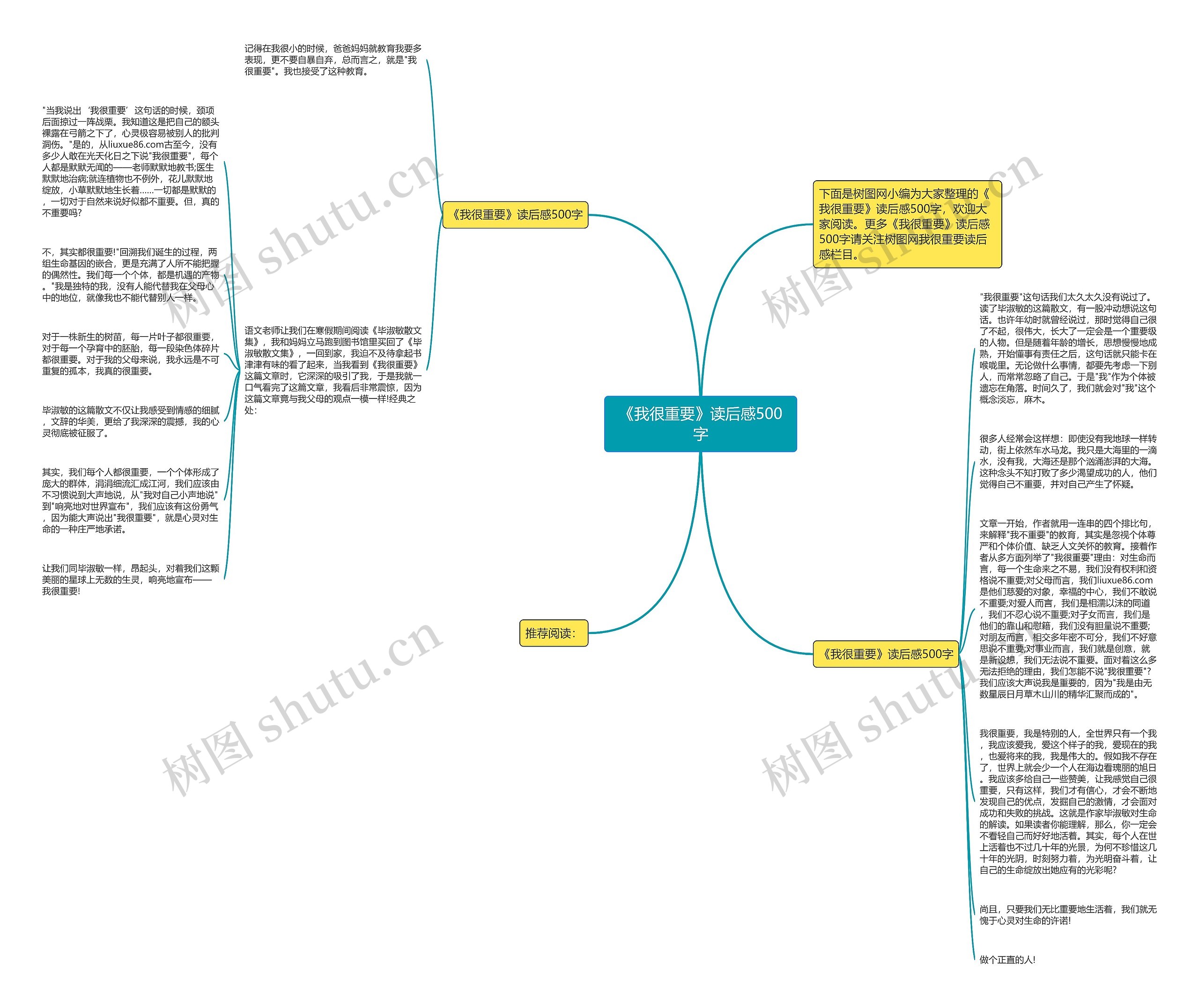 《我很重要》读后感500字思维导图