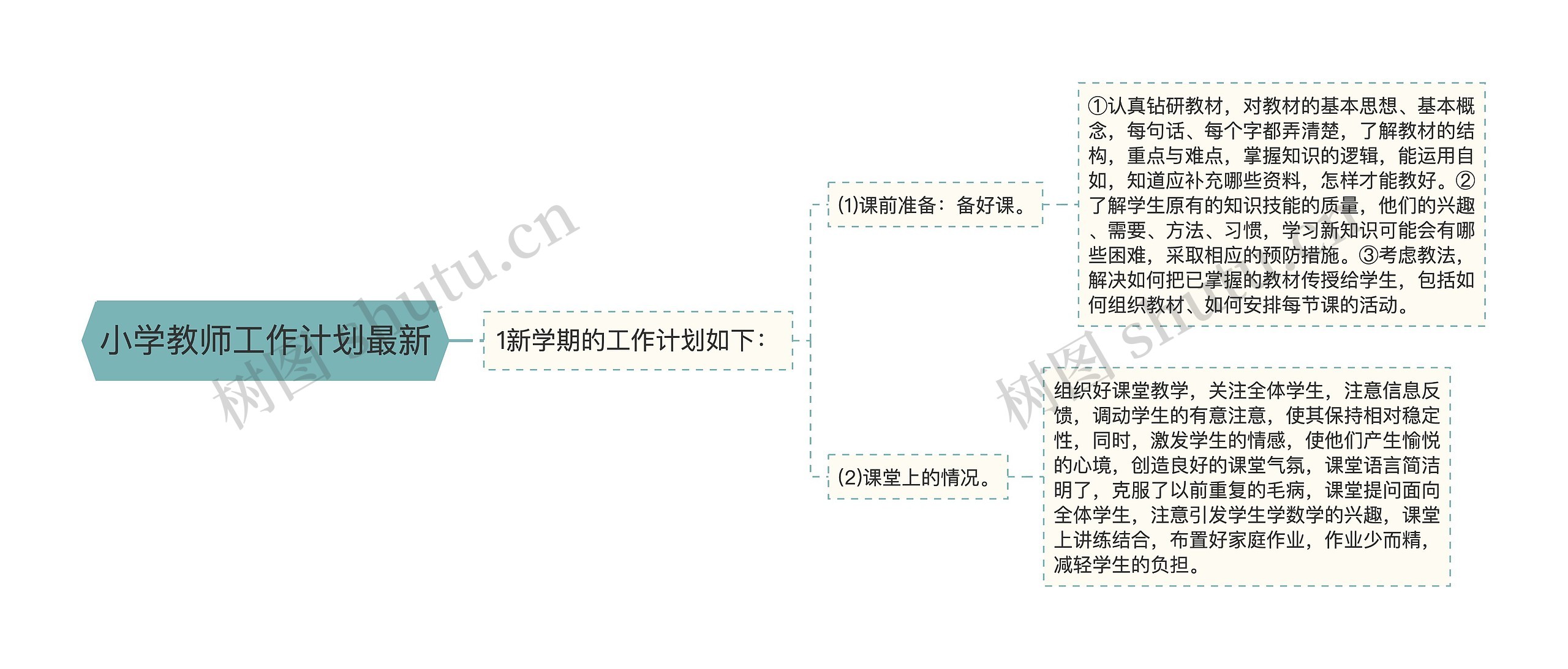 小学教师工作计划最新思维导图