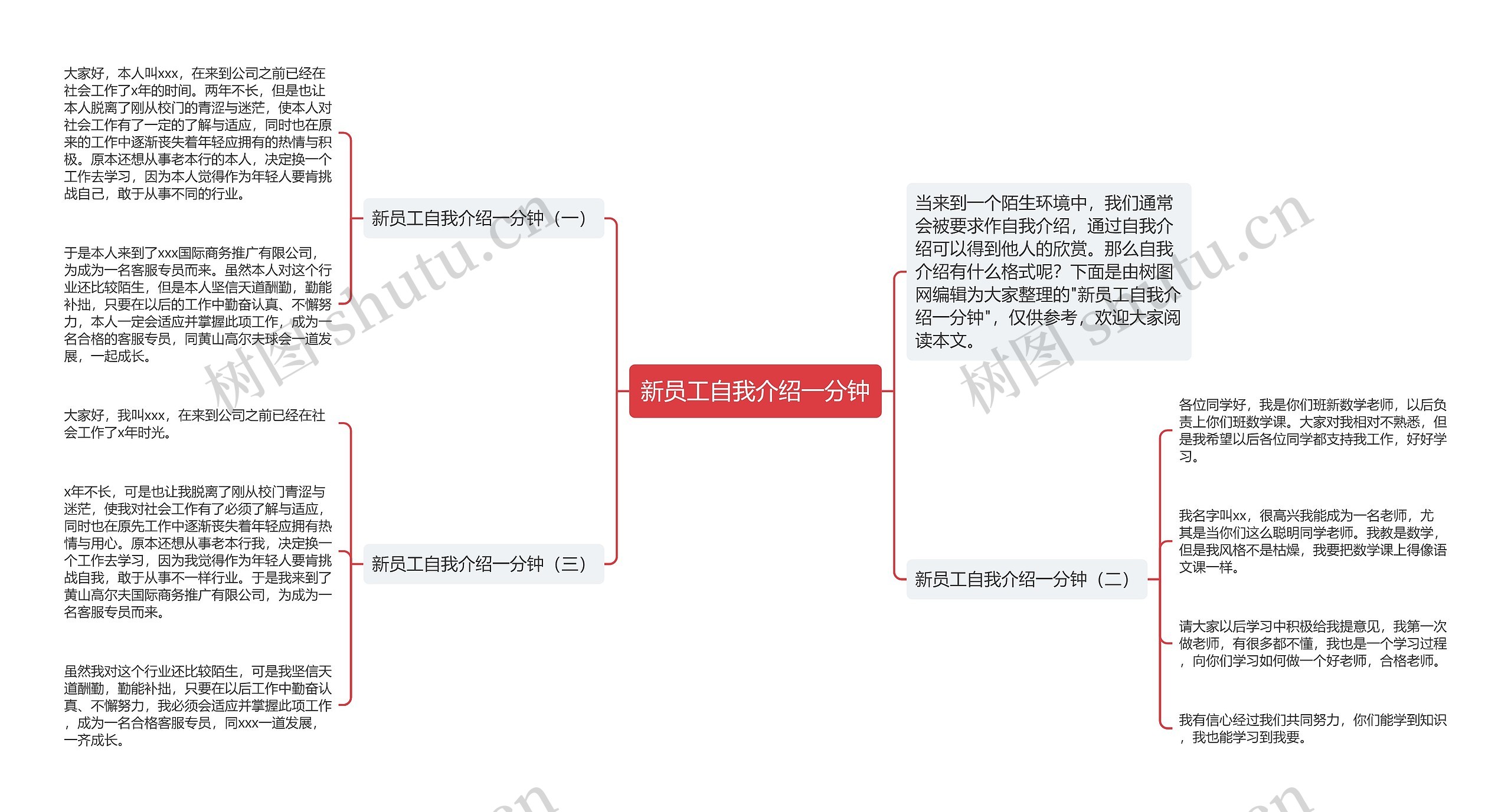 新员工自我介绍一分钟思维导图