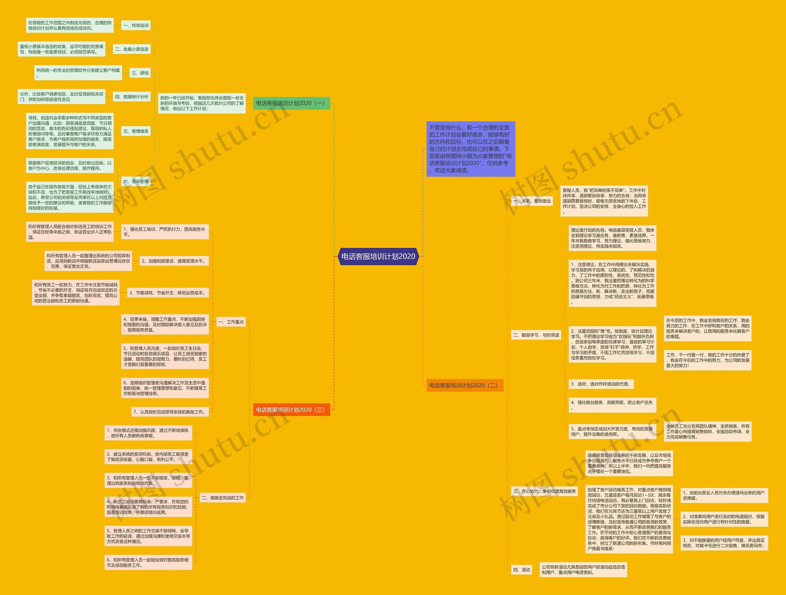 电话客服培训计划2020