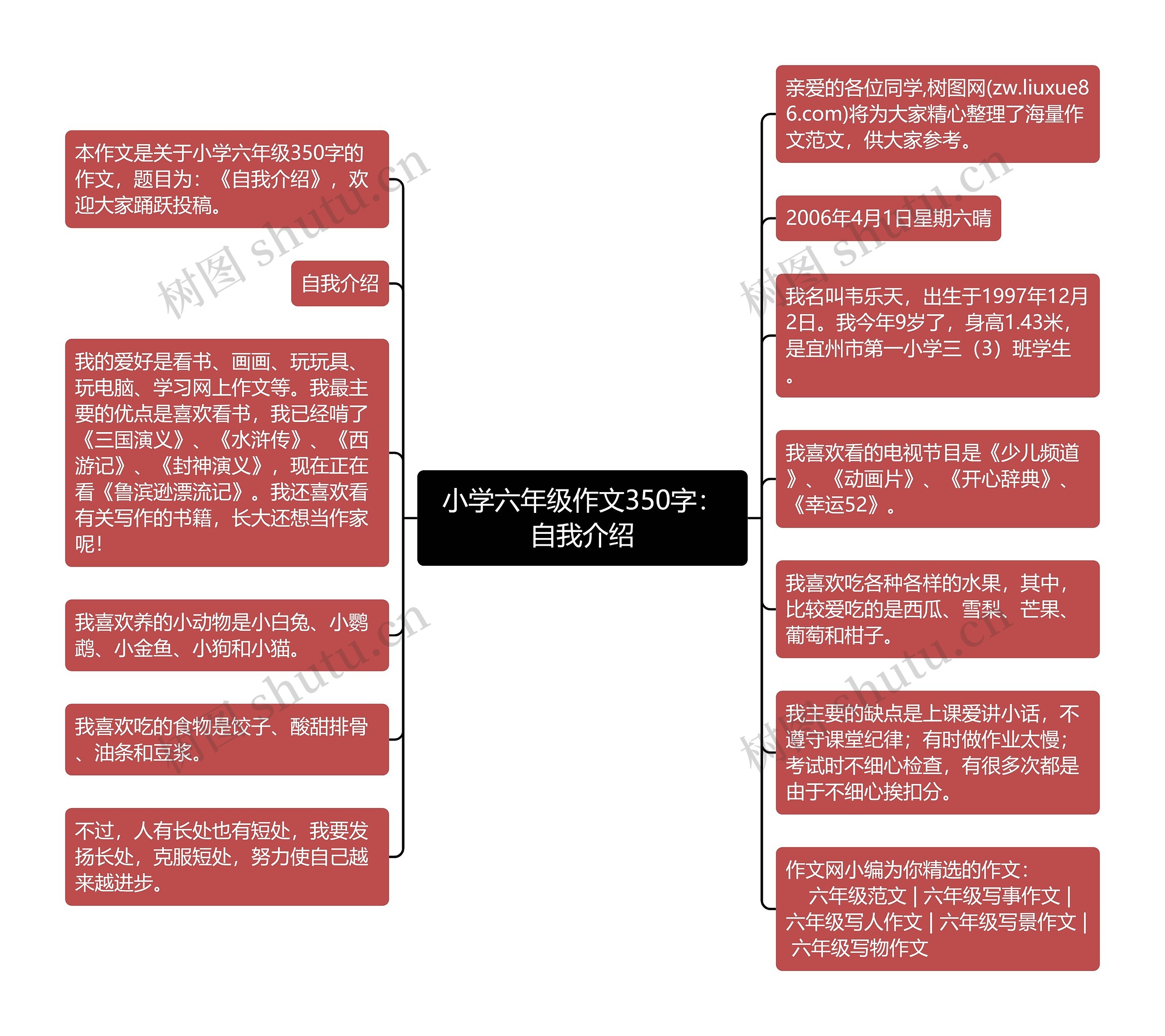 小学六年级作文350字：自我介绍思维导图