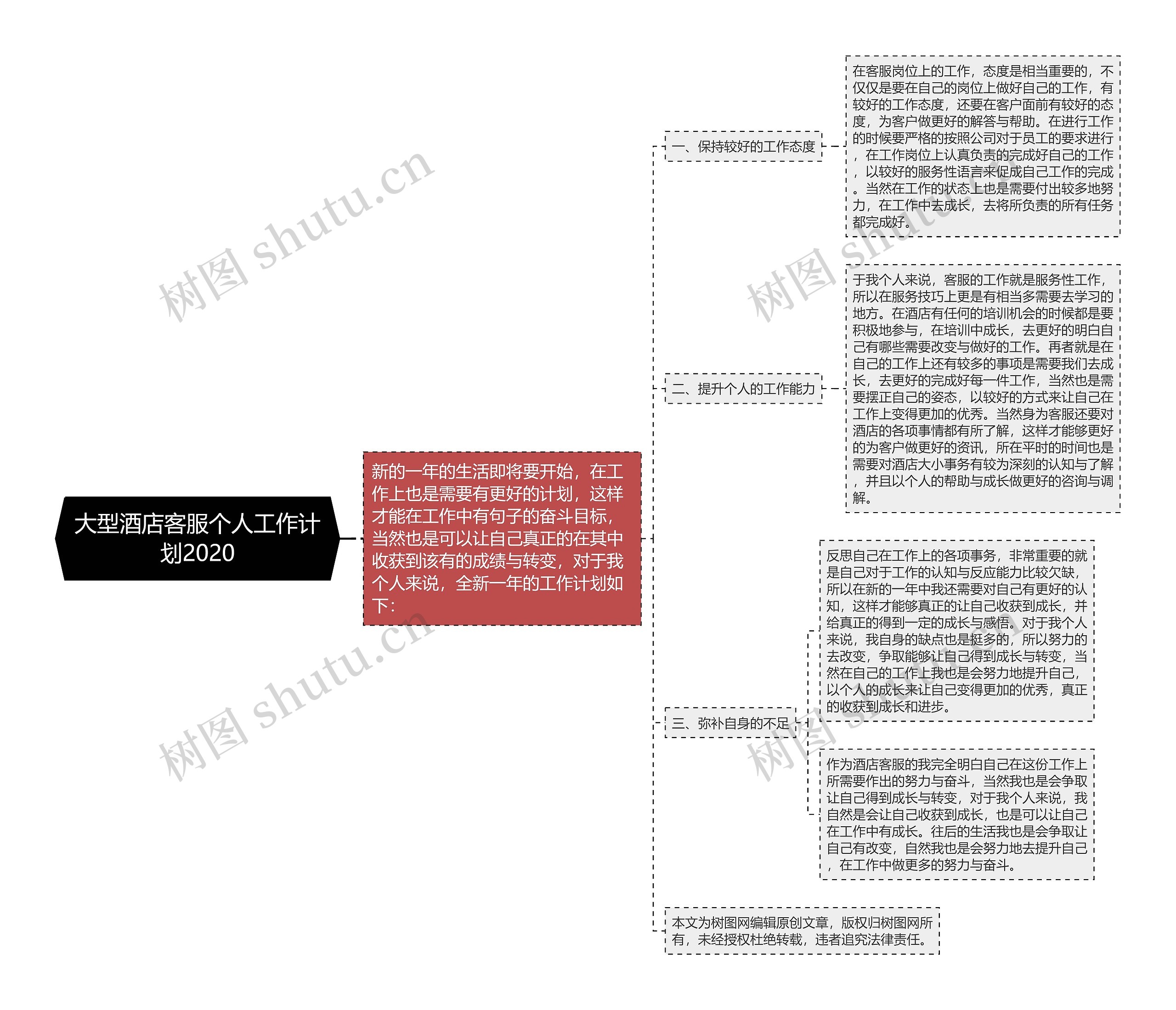 大型酒店客服个人工作计划2020思维导图