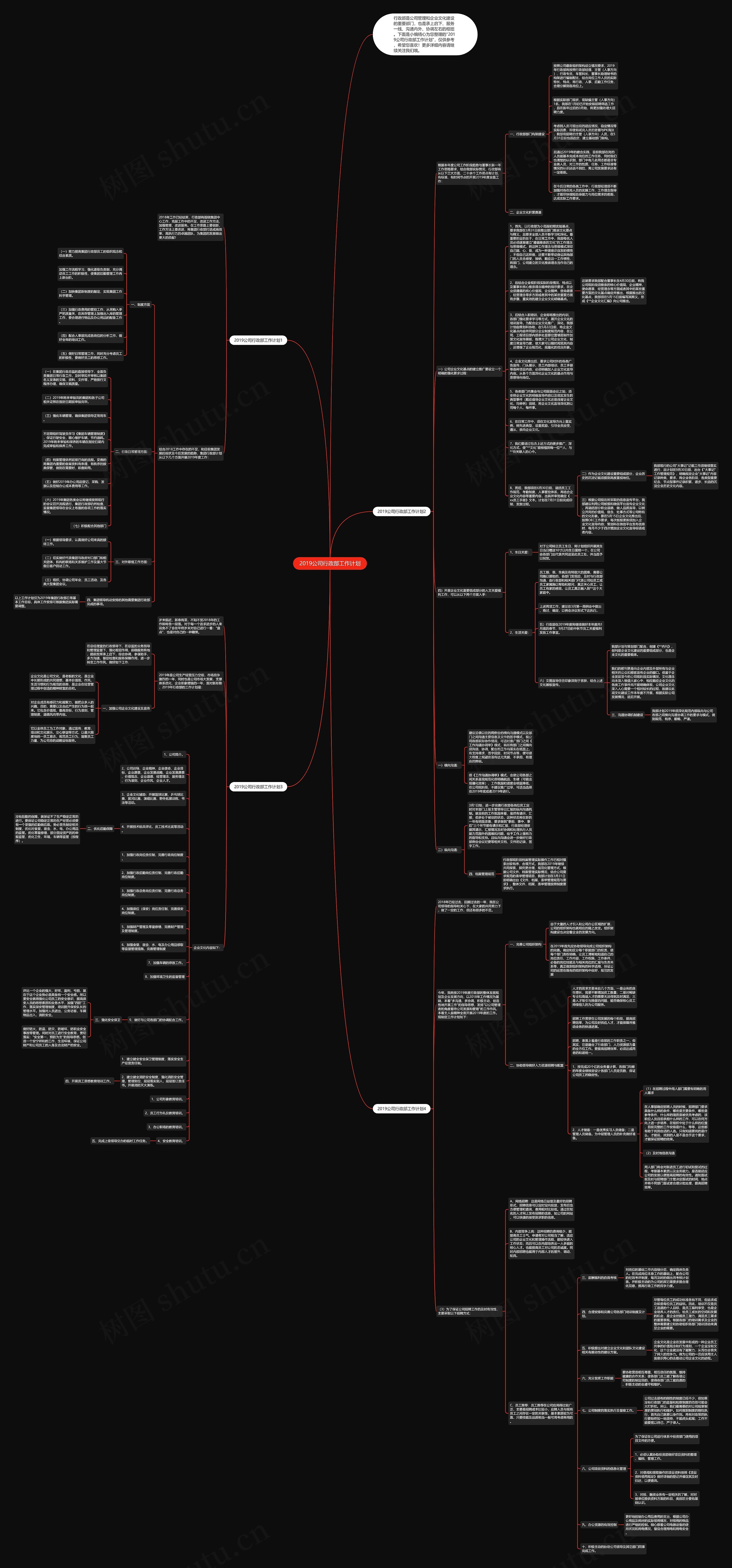 2019公司行政部工作计划思维导图