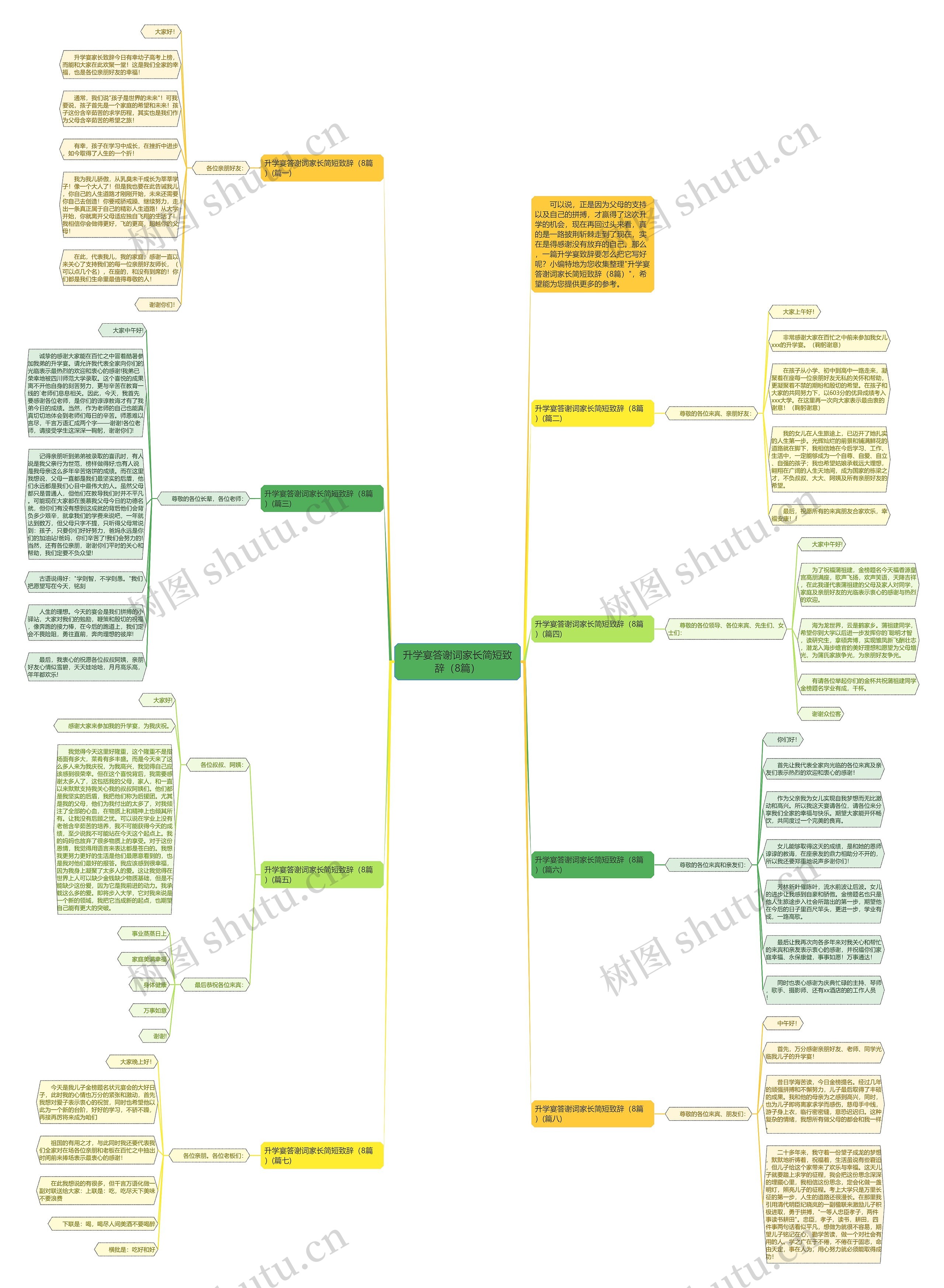 升学宴答谢词家长简短致辞（8篇）思维导图