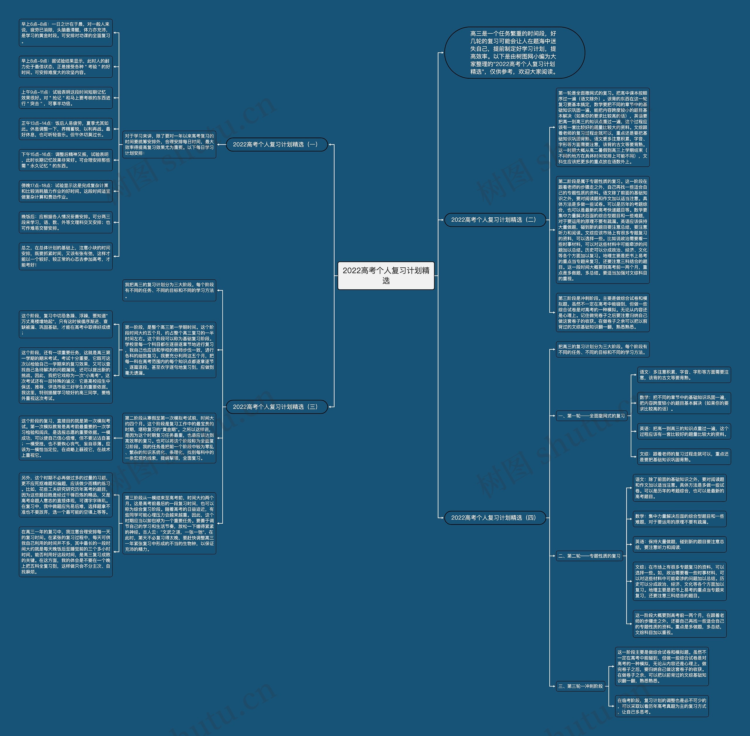 2022高考个人复习计划精选思维导图