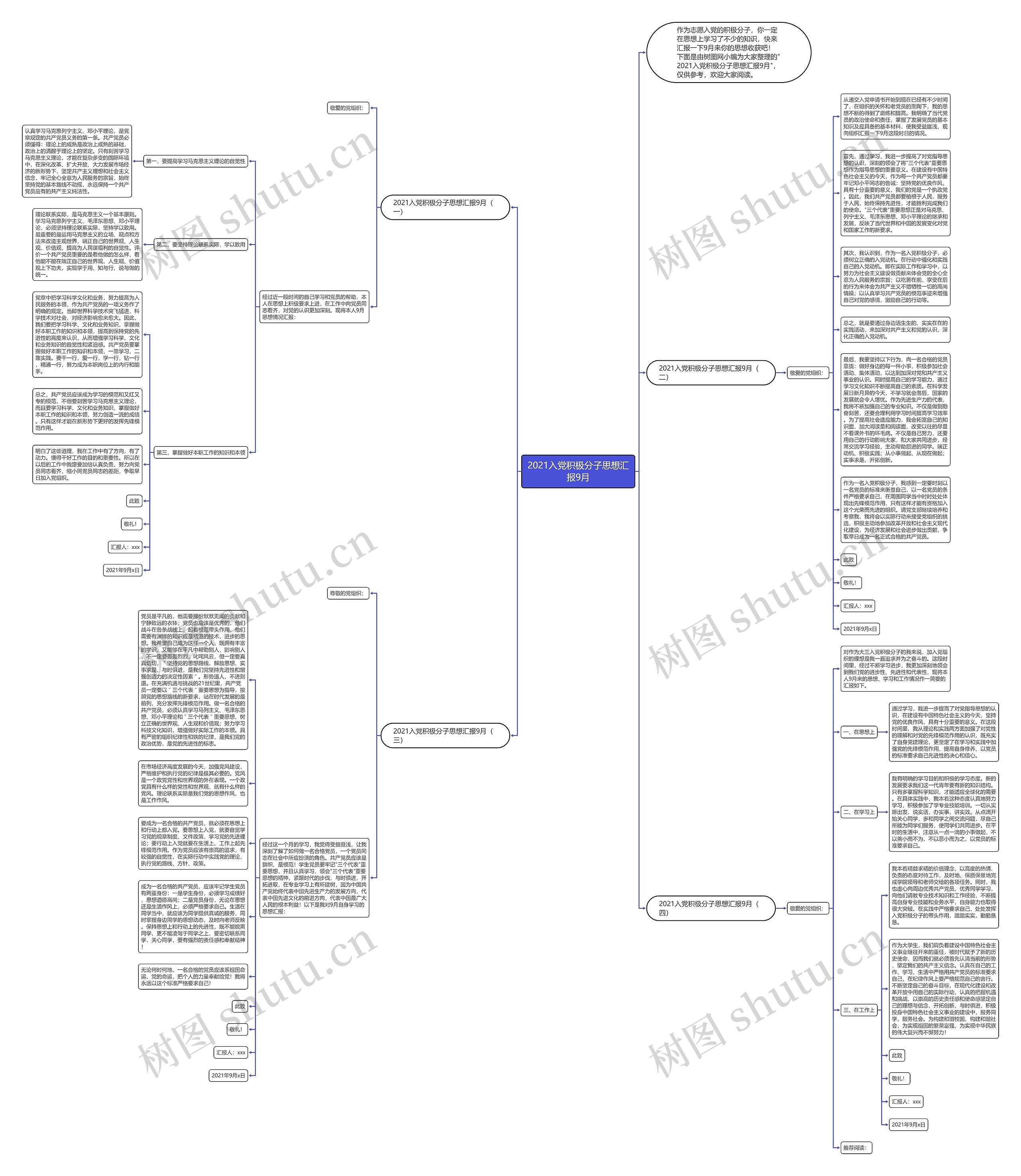2021入党积极分子思想汇报9月思维导图