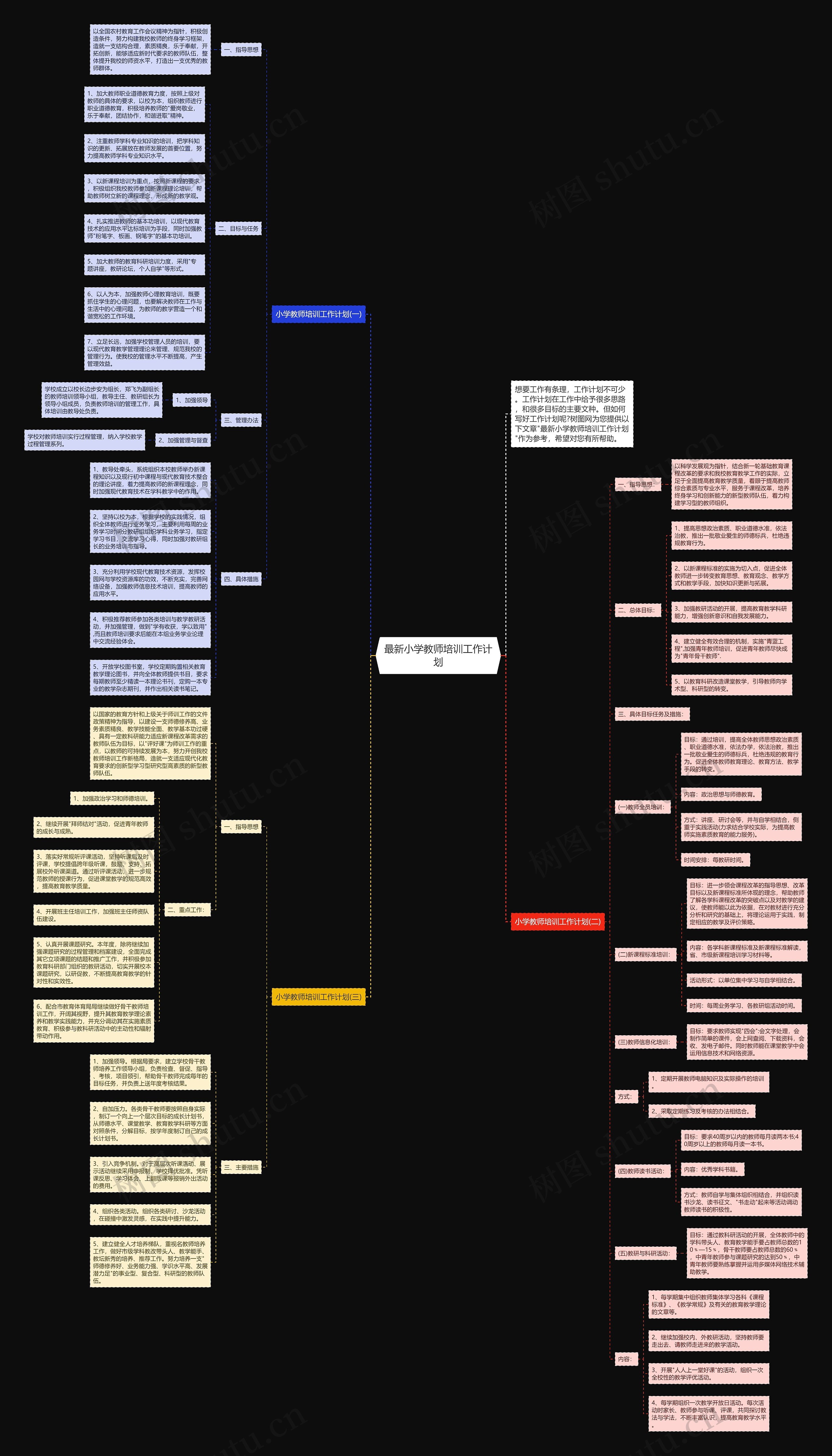 最新小学教师培训工作计划思维导图