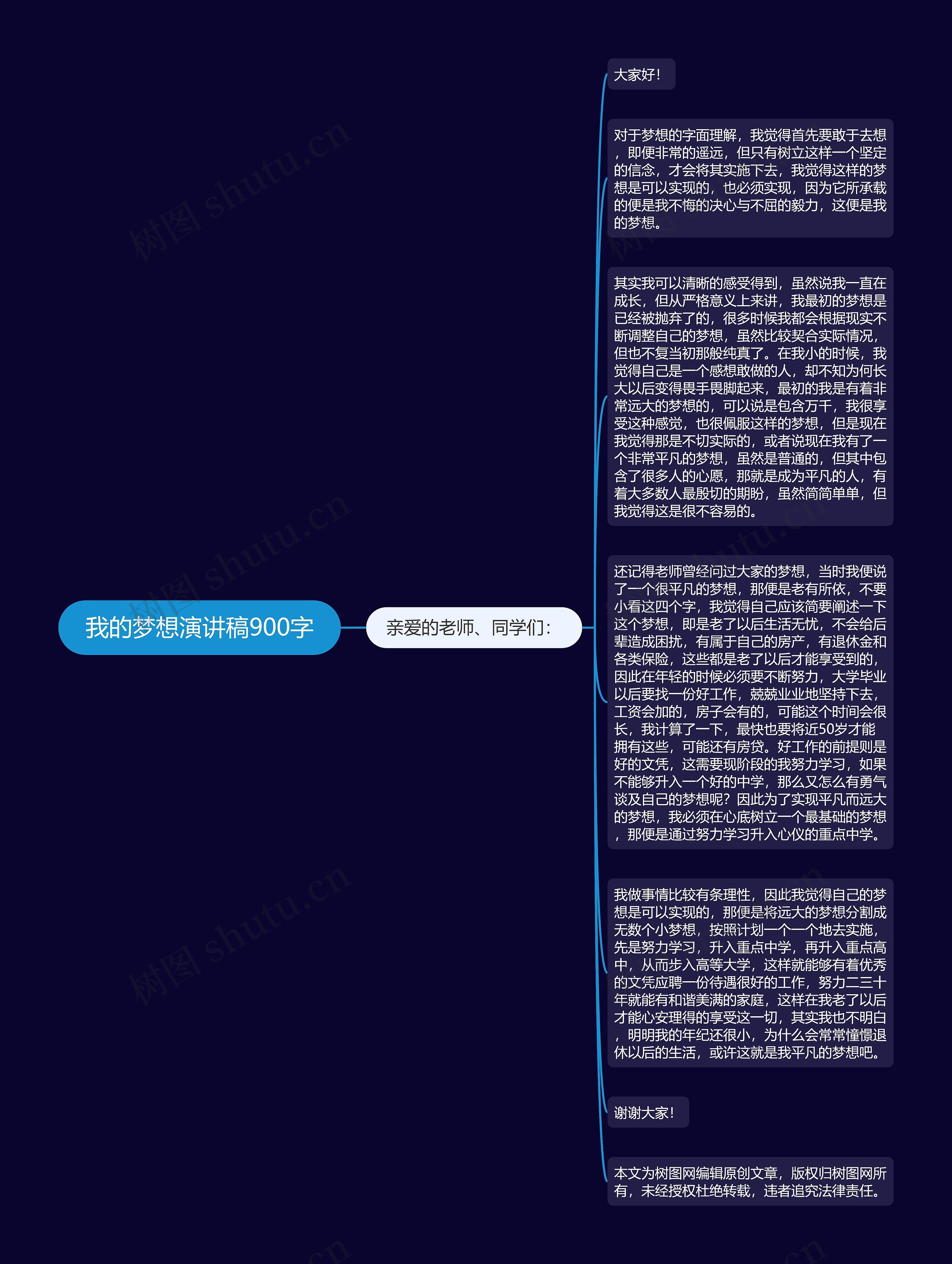 我的梦想演讲稿900字