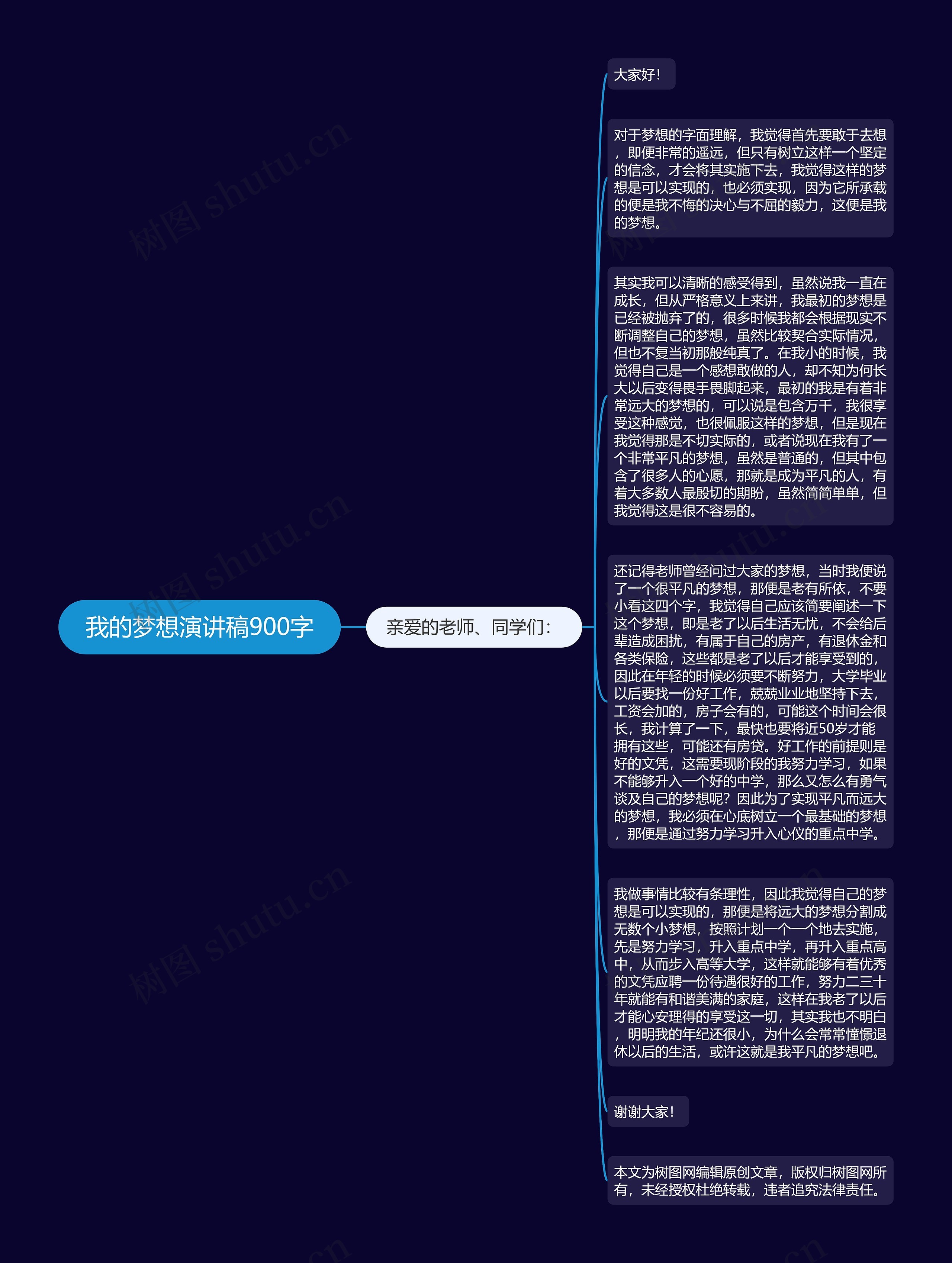 我的梦想演讲稿900字思维导图