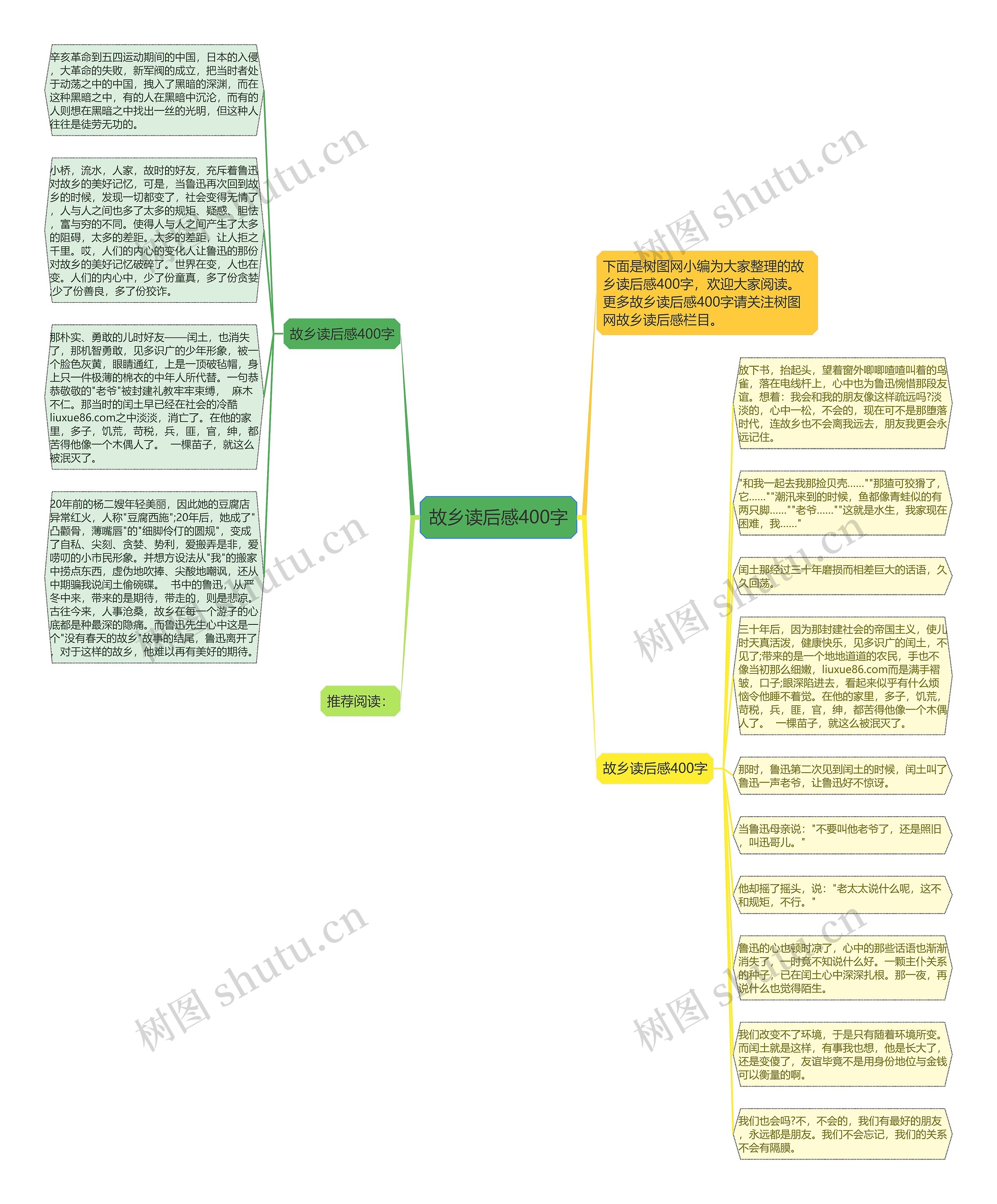 故乡读后感400字思维导图