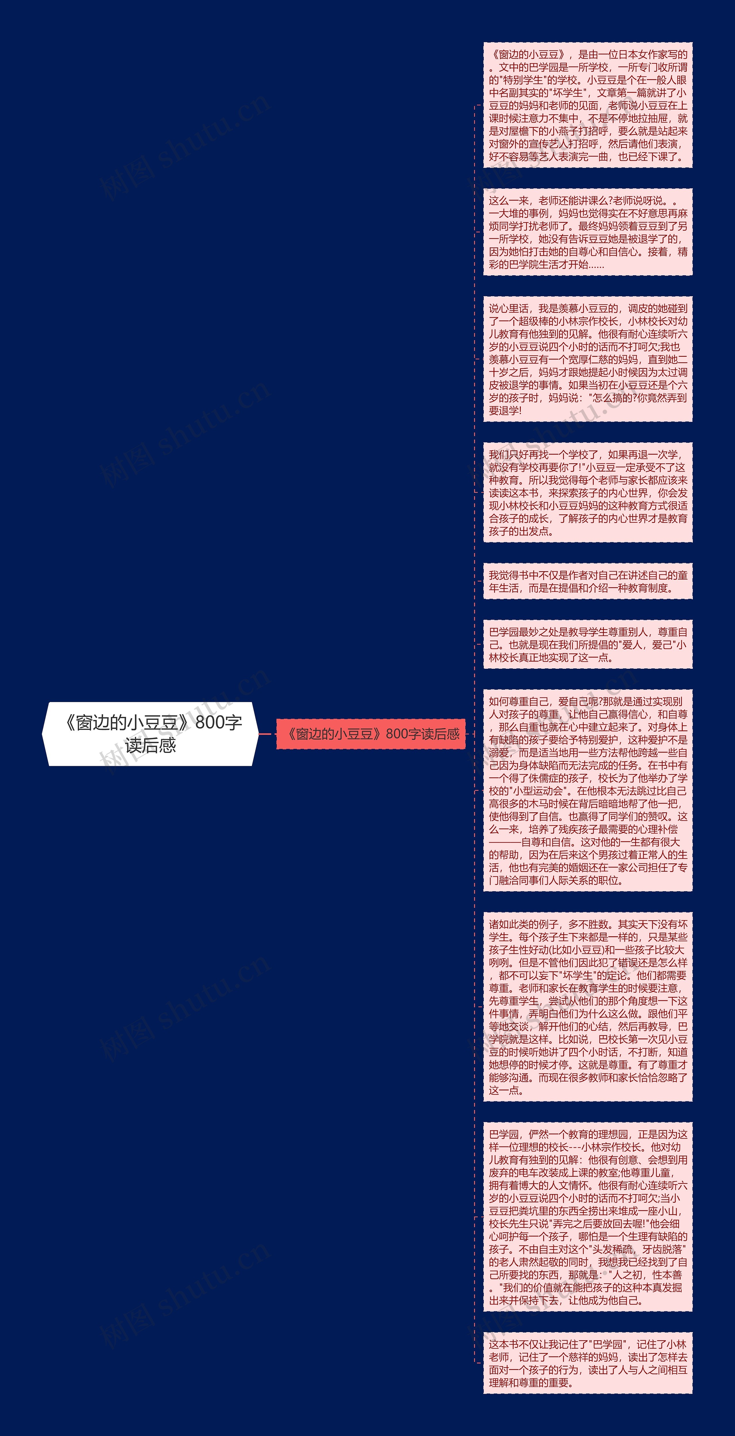 《窗边的小豆豆》800字读后感思维导图