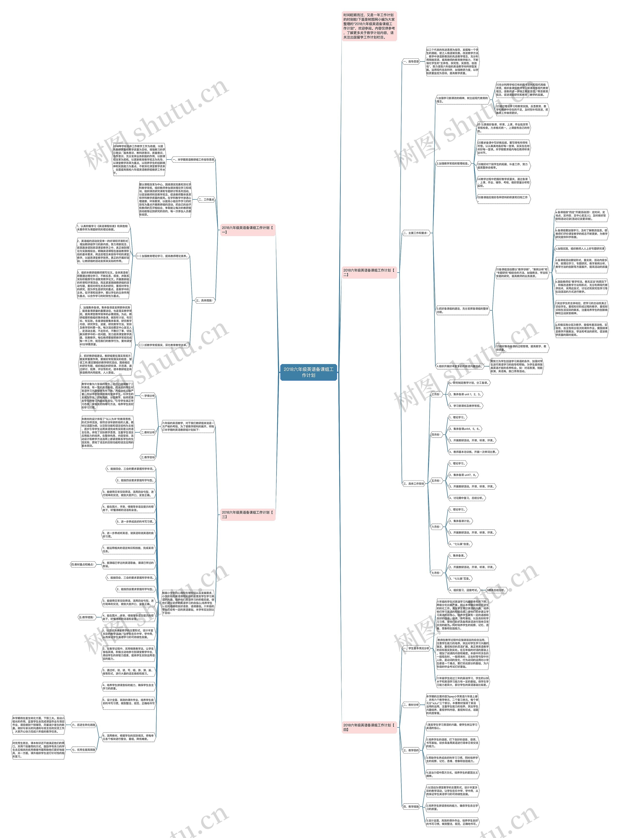 2018六年级英语备课组工作计划思维导图