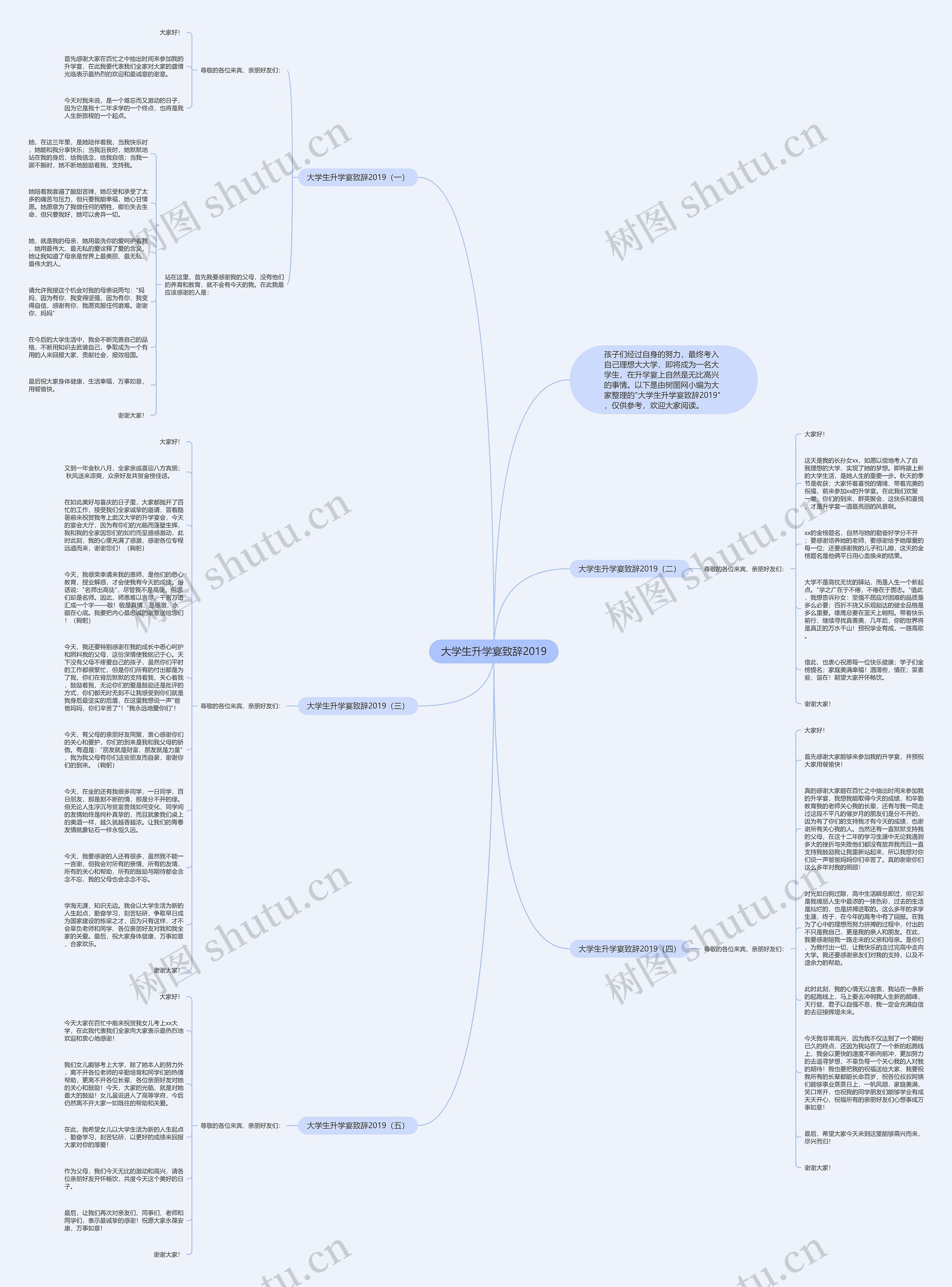 大学生升学宴致辞2019思维导图