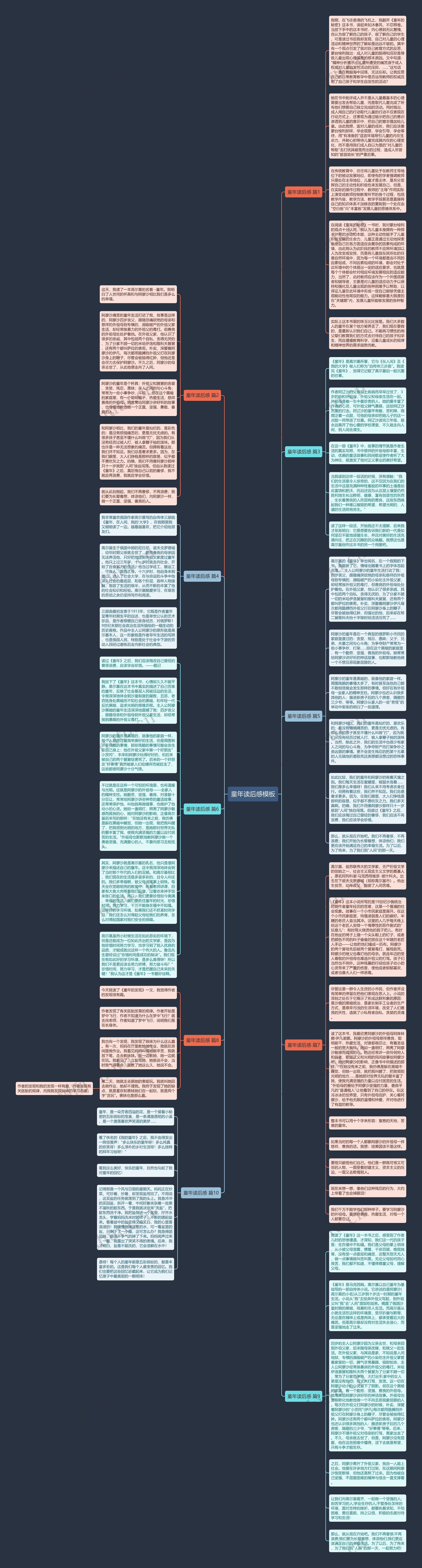 童年读后感思维导图