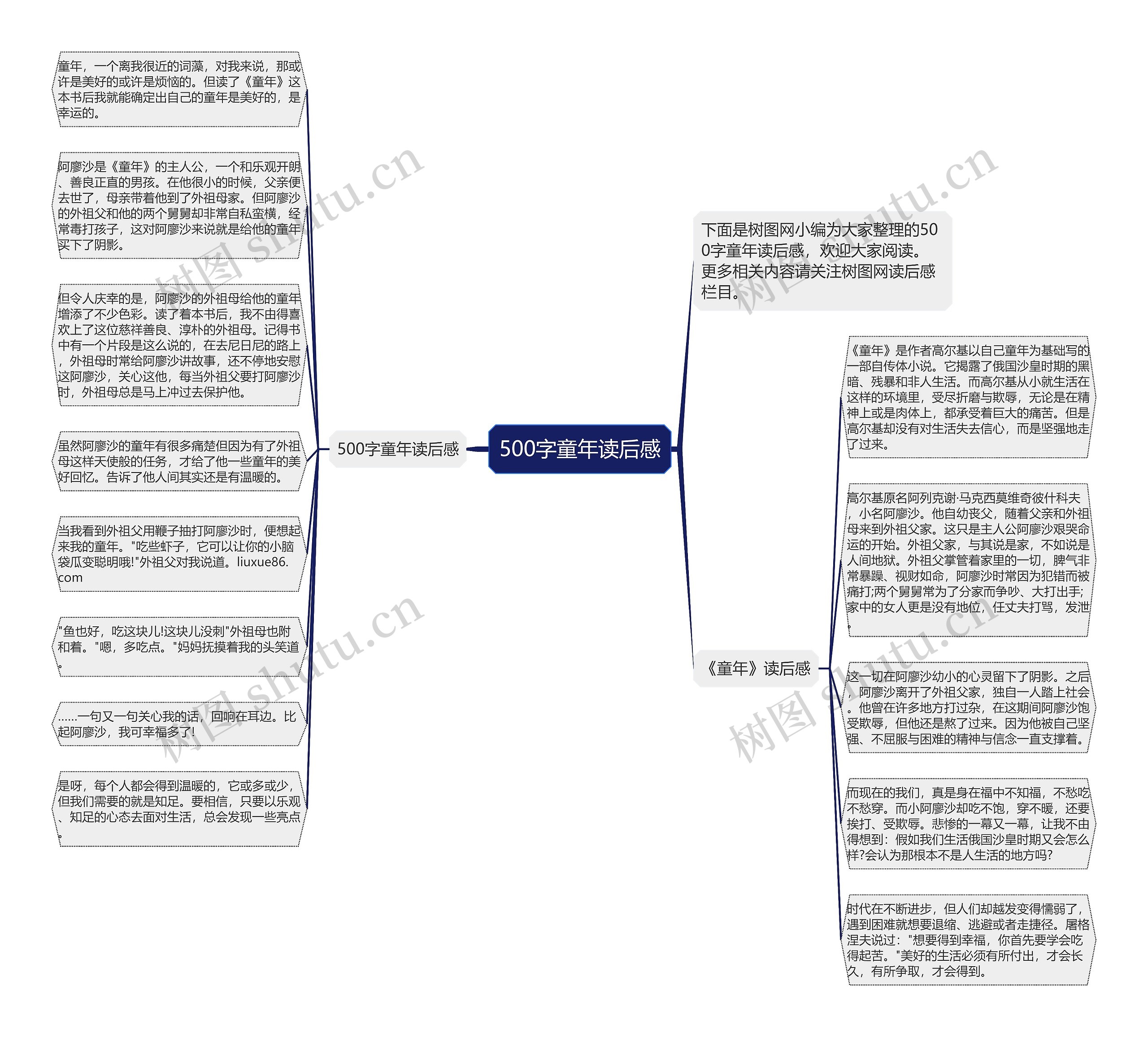 500字童年读后感思维导图