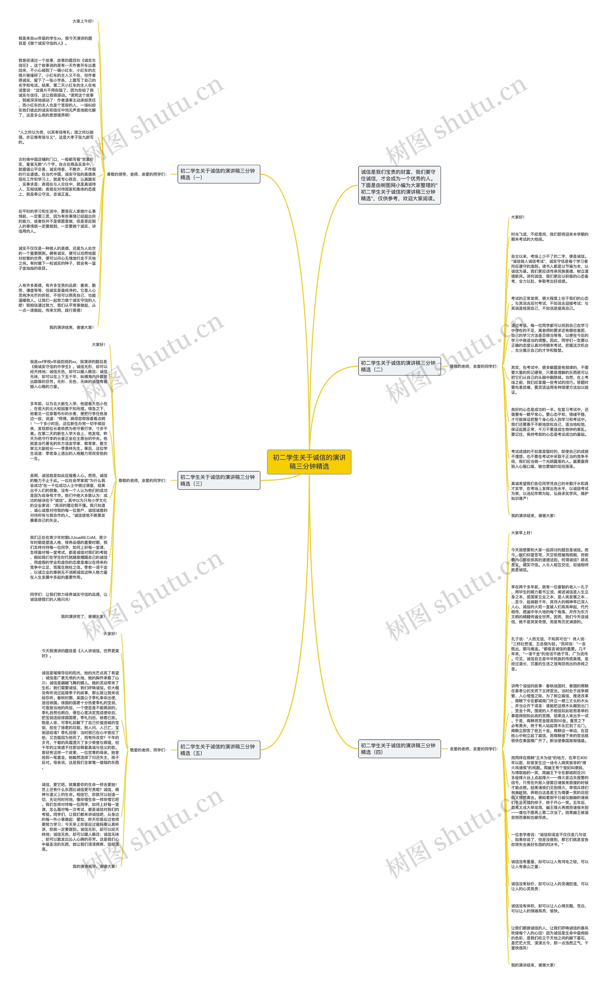 初二学生关于诚信的演讲稿三分钟精选思维导图
