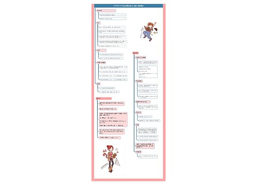 小学数学六年级上册第五单元《圆》课堂笔记 小学数学六年级上册第五单元《圆》课堂笔记
