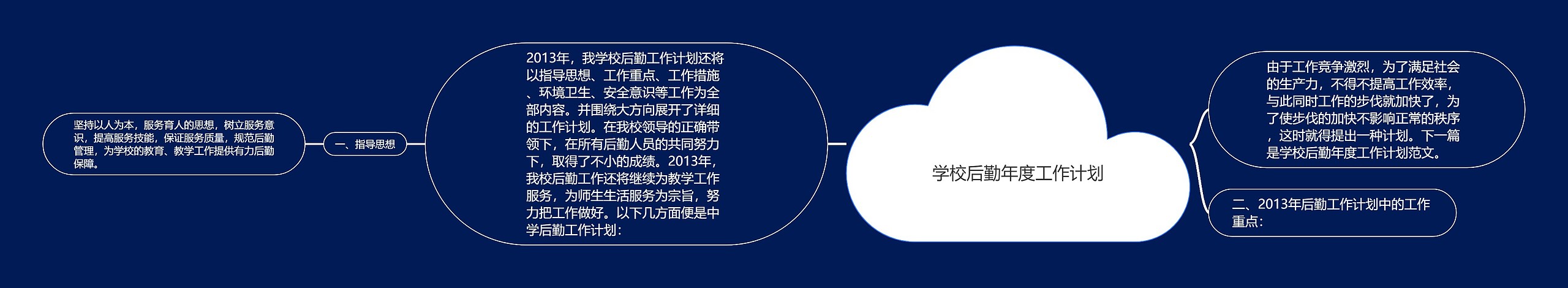 学校后勤年度工作计划思维导图