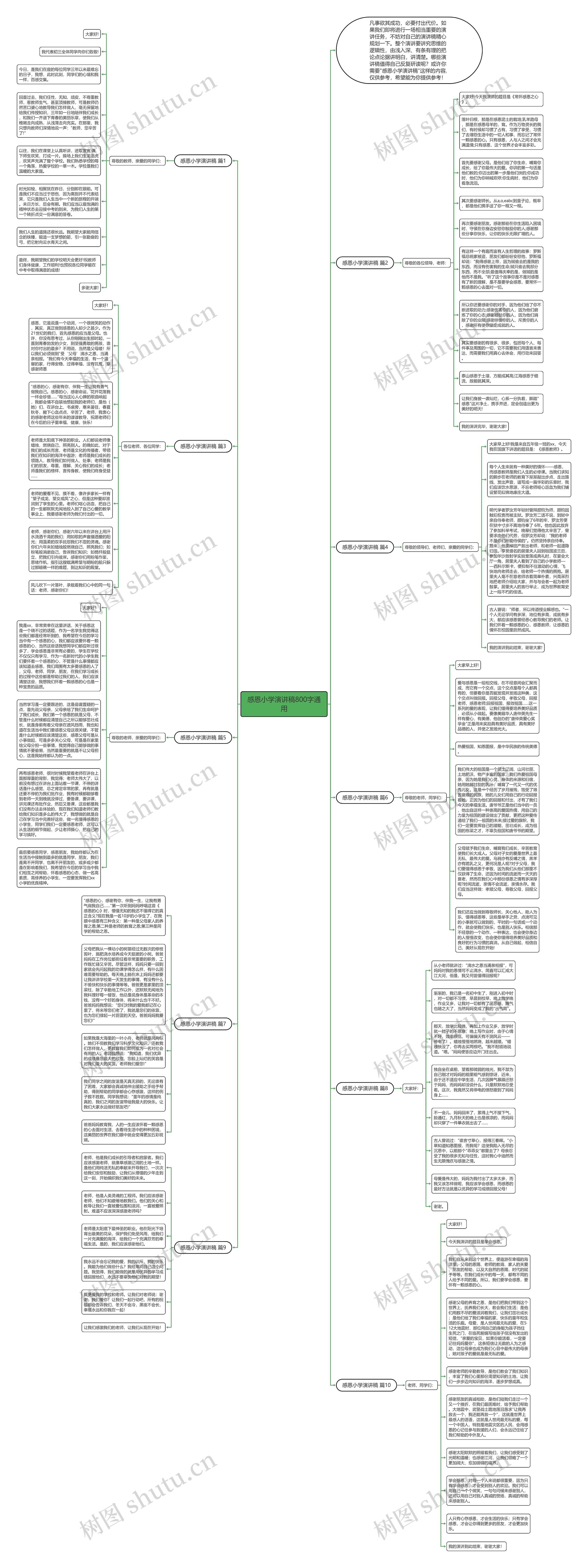 感恩小学演讲稿800字通用思维导图