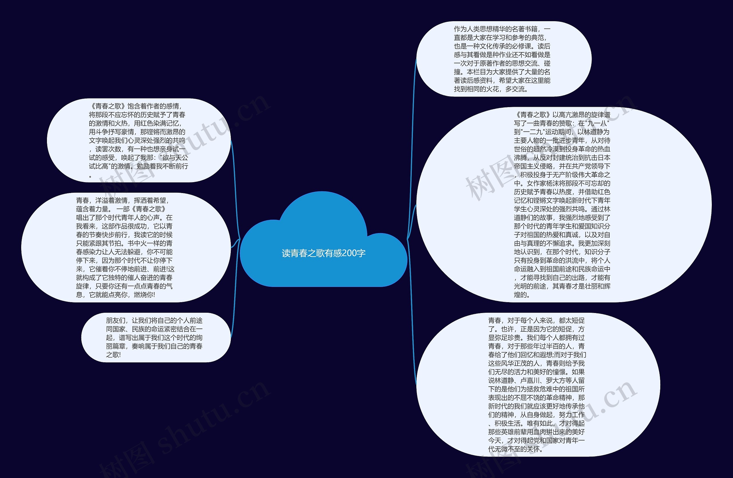 读青春之歌有感200字思维导图