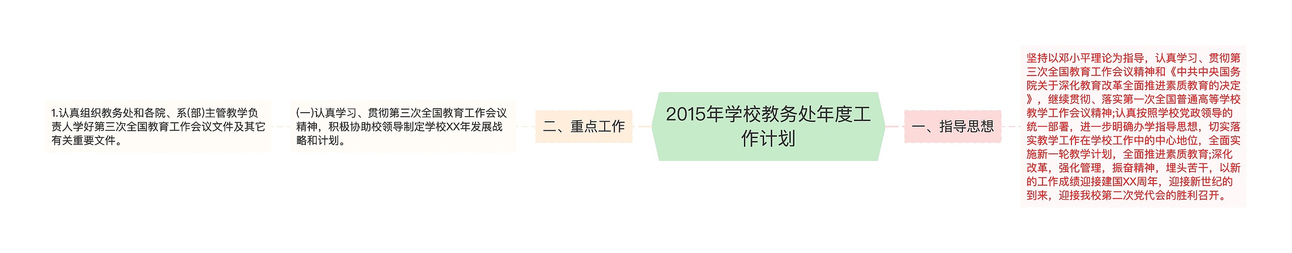 2015年学校教务处年度工作计划思维导图