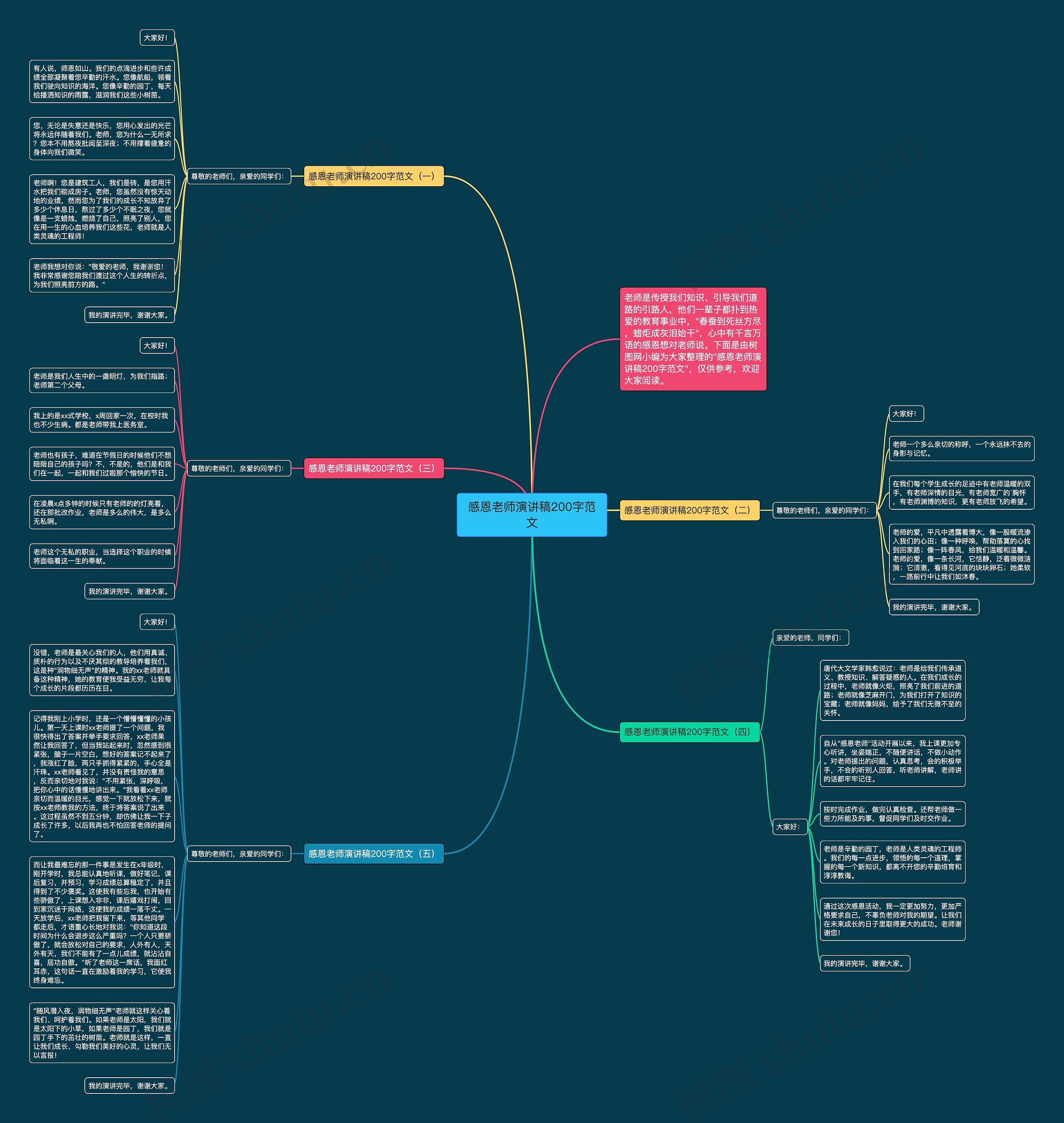感恩老师演讲稿200字范文思维导图
