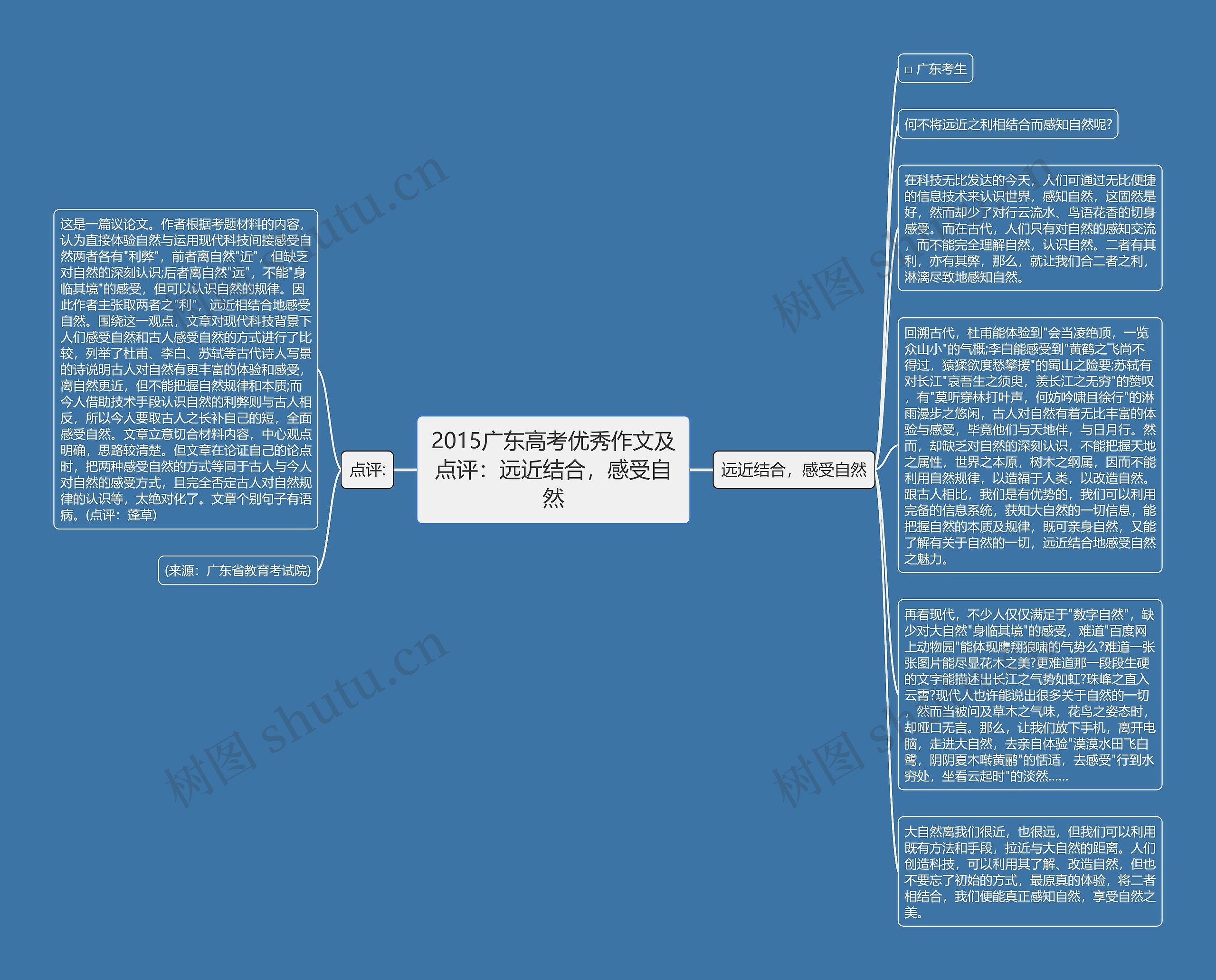 2015广东高考优秀作文及点评：远近结合，感受自然思维导图