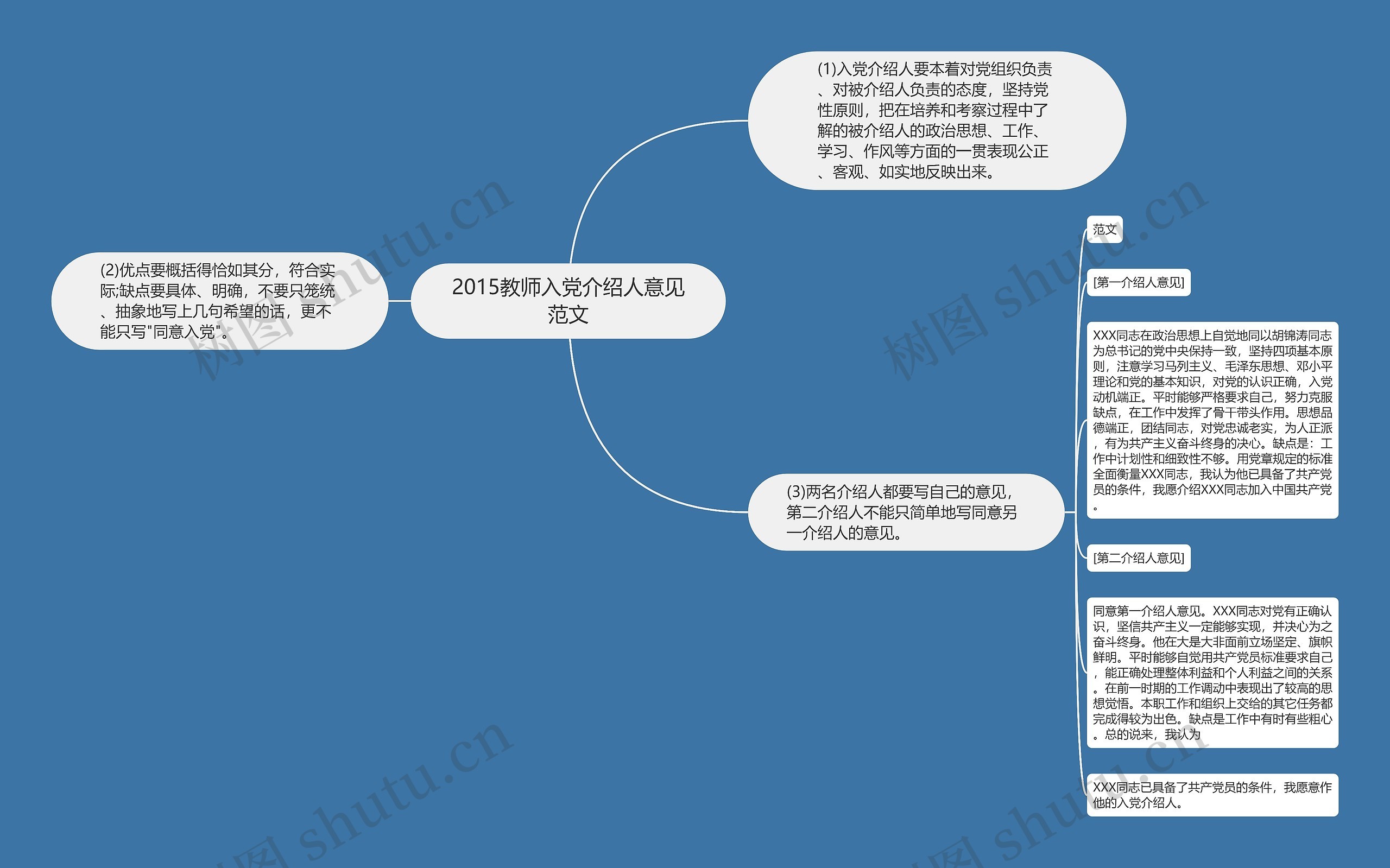 2015教师入党介绍人意见范文