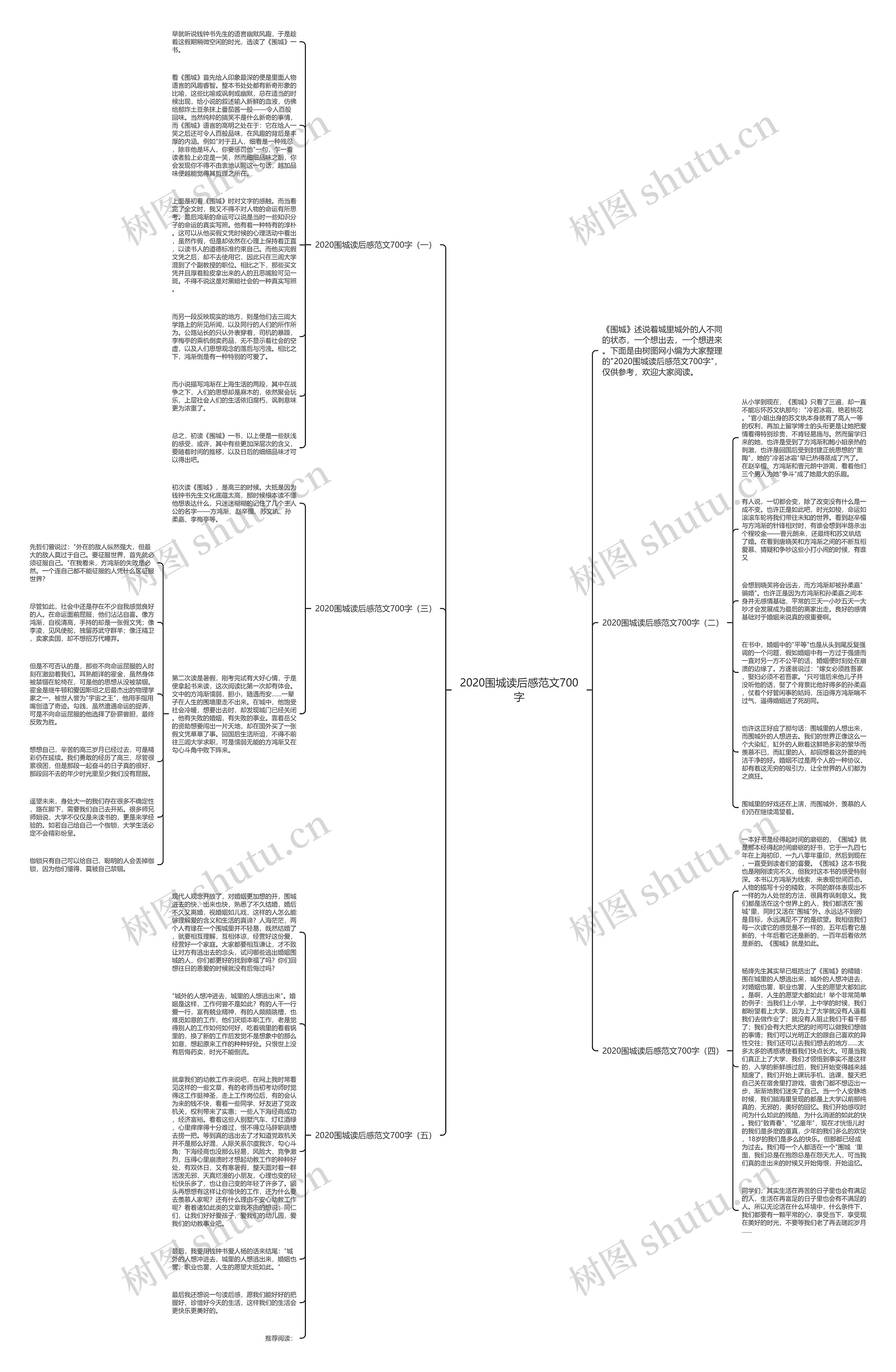 2020围城读后感范文700字思维导图