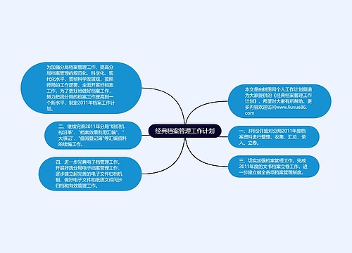 经典档案管理工作计划