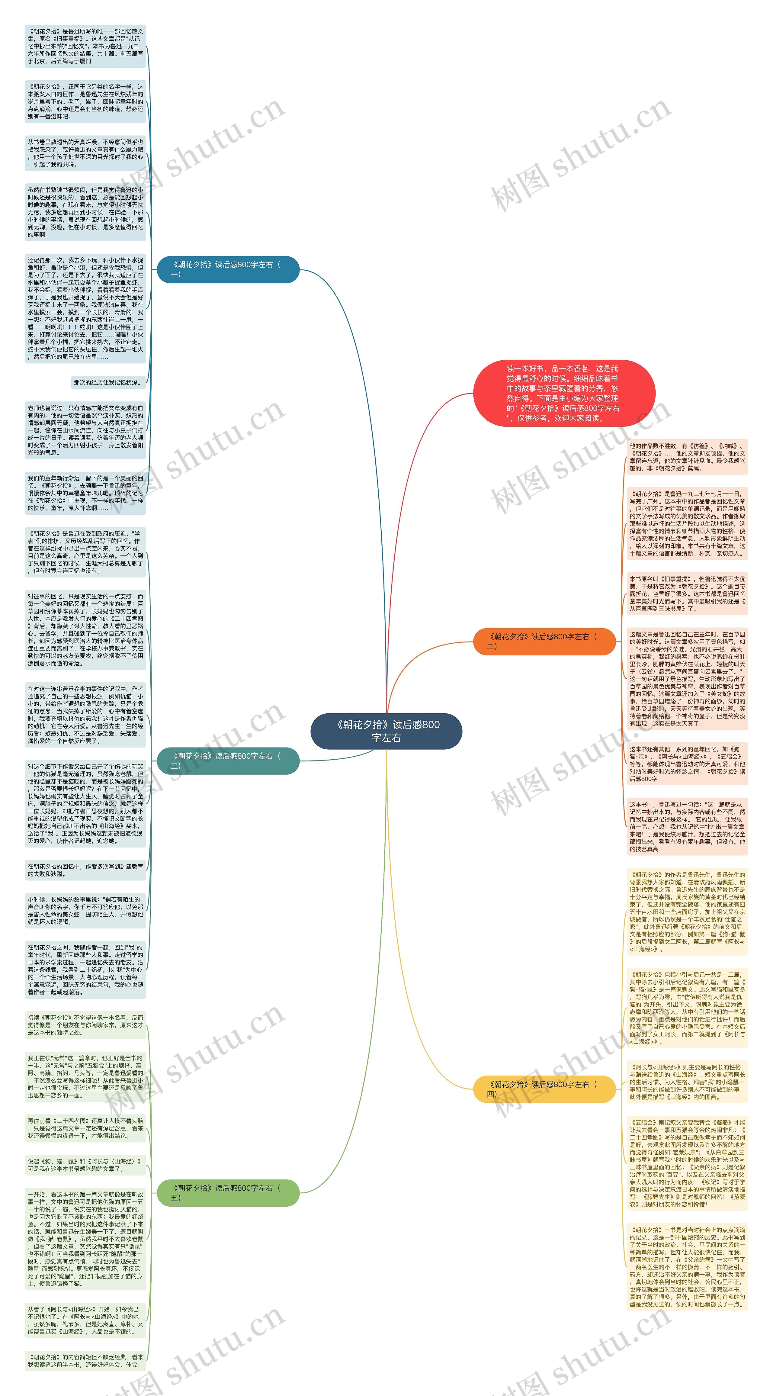 《朝花夕拾》读后感800字左右思维导图