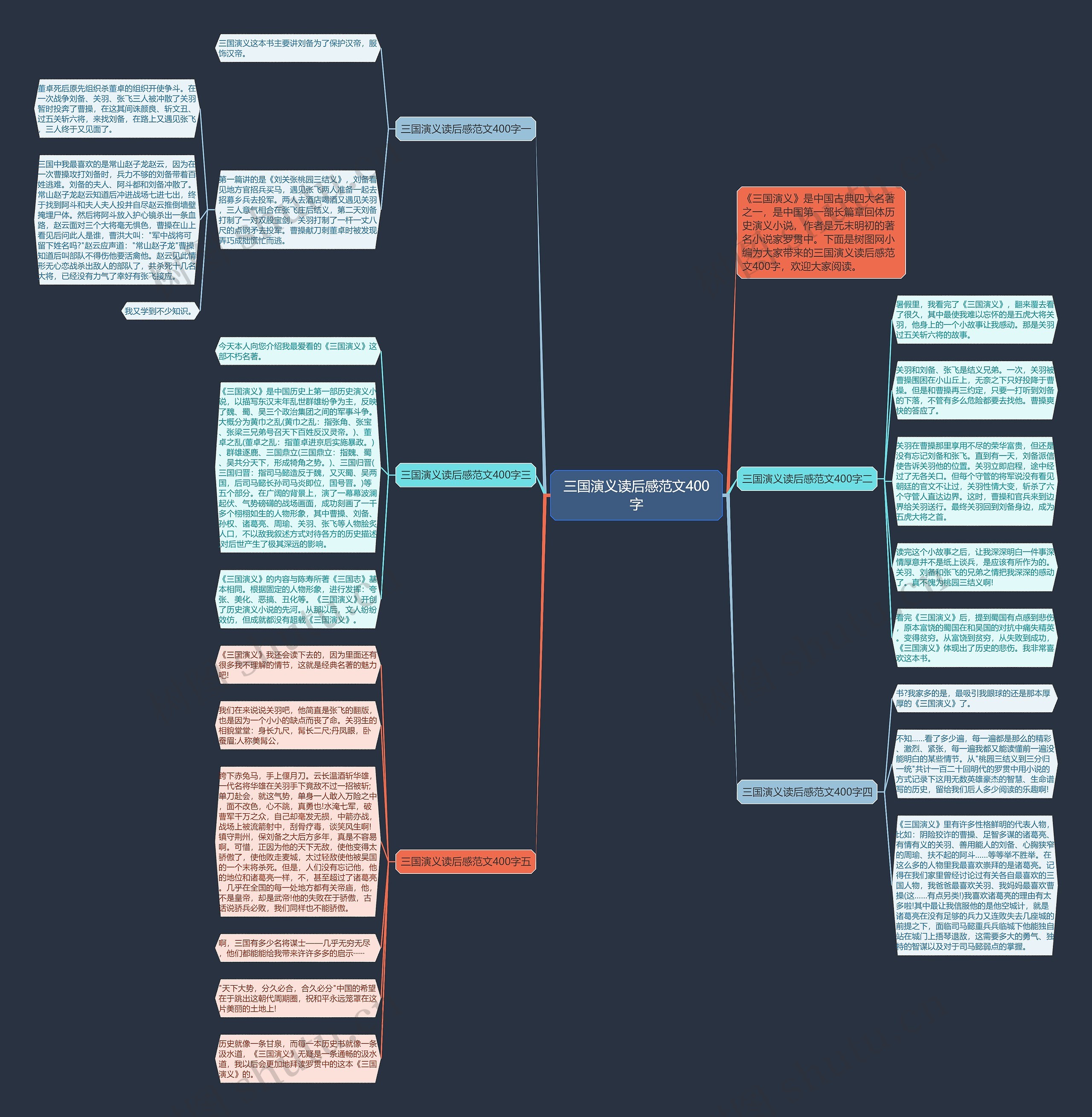 三国演义读后感范文400字思维导图